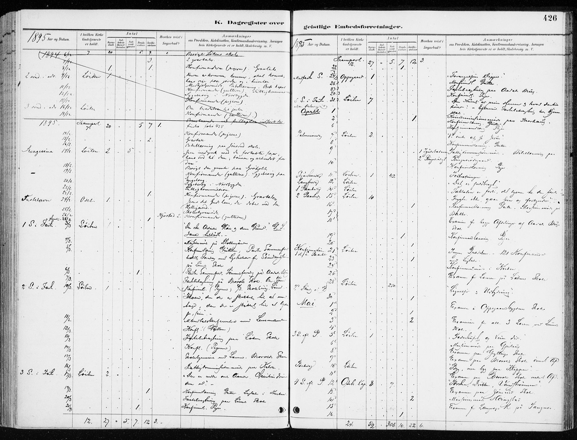 Løten prestekontor, AV/SAH-PREST-022/K/Ka/L0010: Parish register (official) no. 10, 1892-1907, p. 426