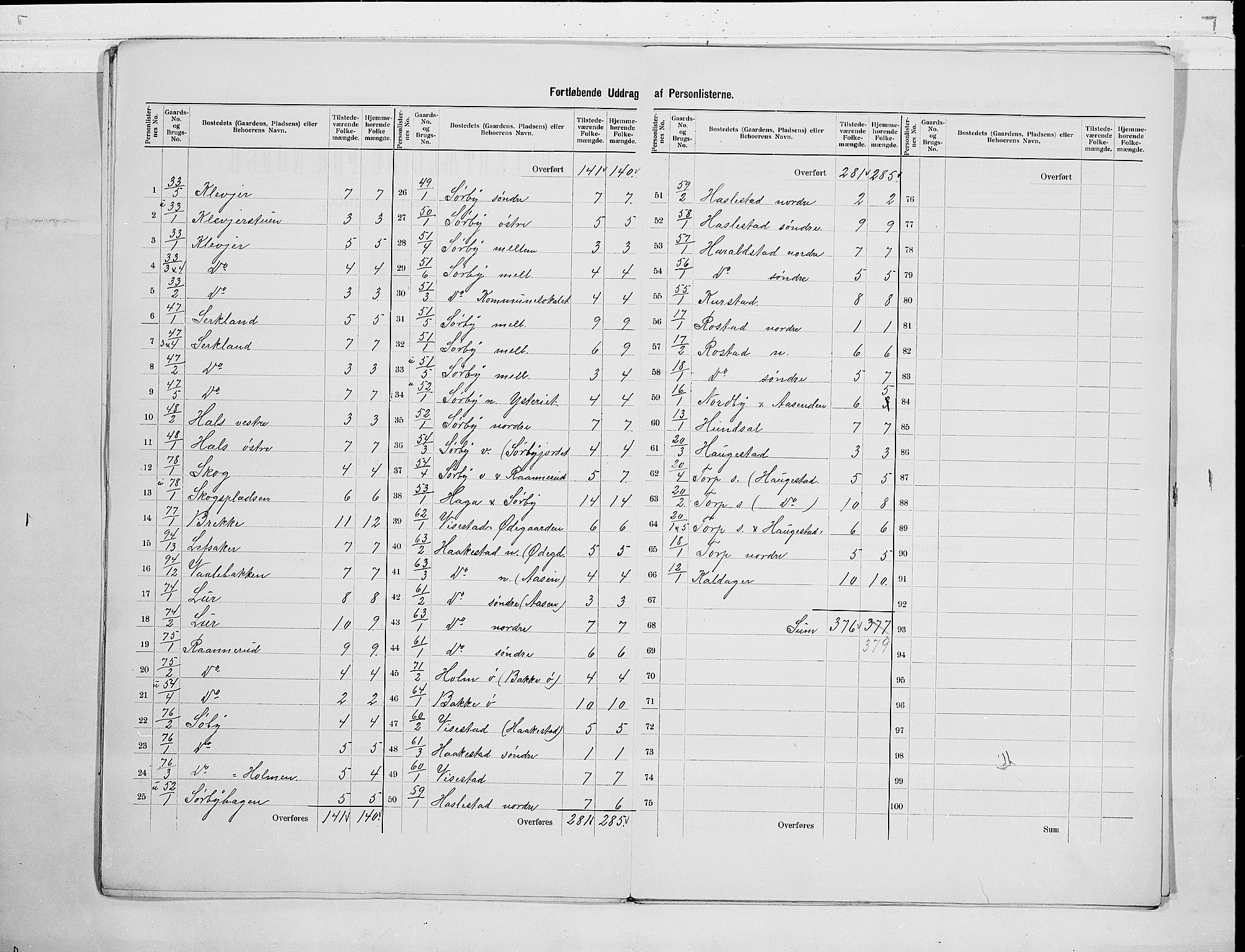RA, 1900 census for Våle, 1900, p. 7