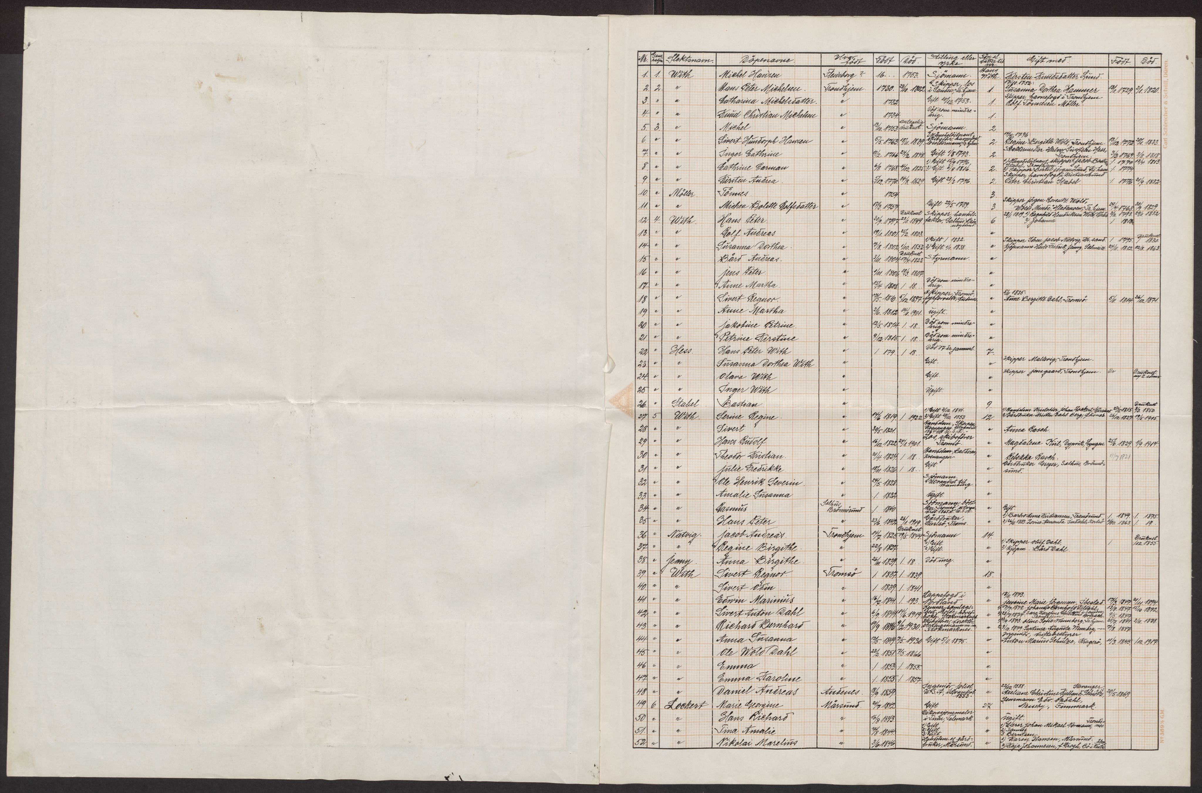 Manuskriptsamlingen, RA/EA-3667/F/L0127: With, Richard; Slekten With 1730-1930, 1932