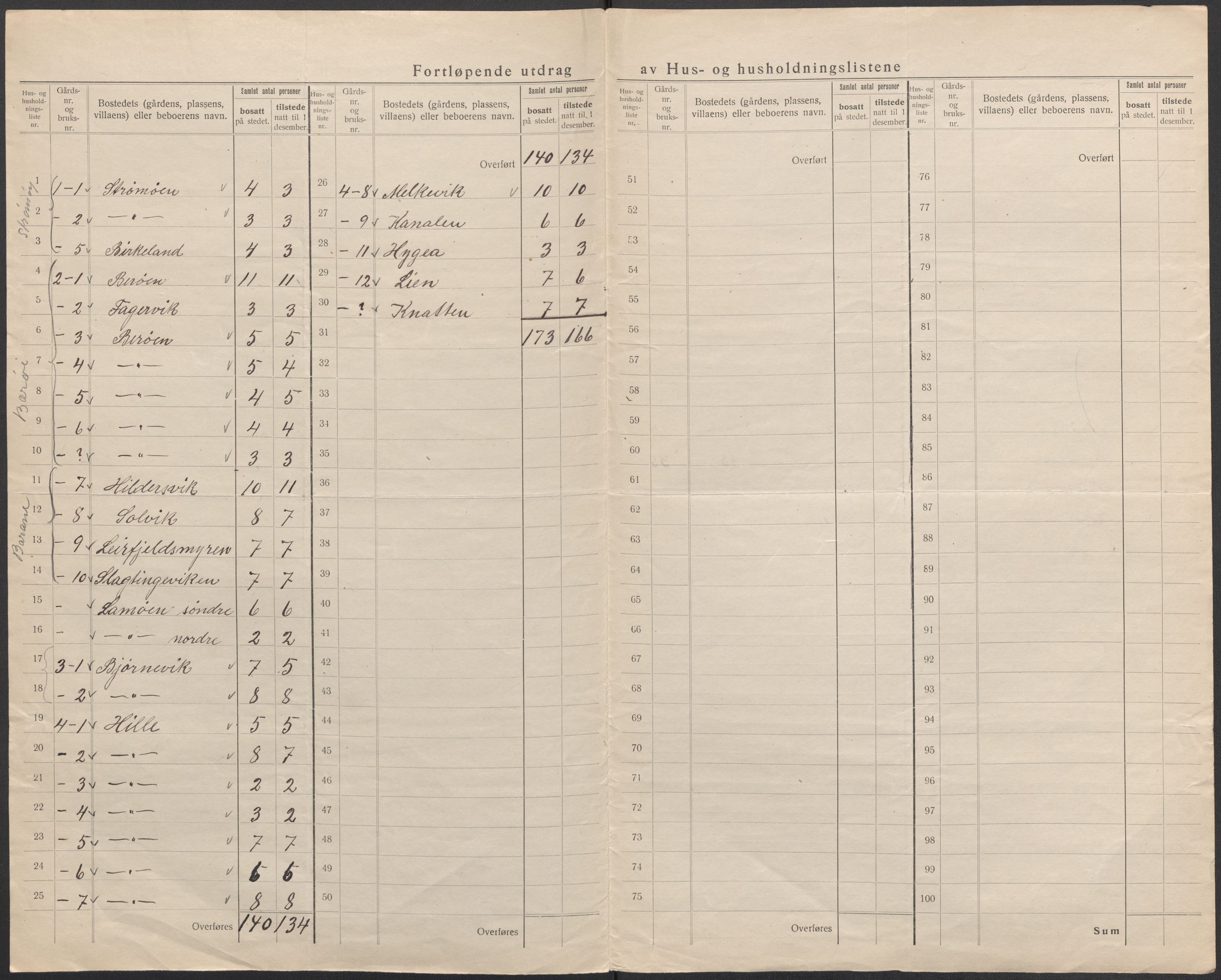 SAB, 1920 census for Moster, 1920, p. 6