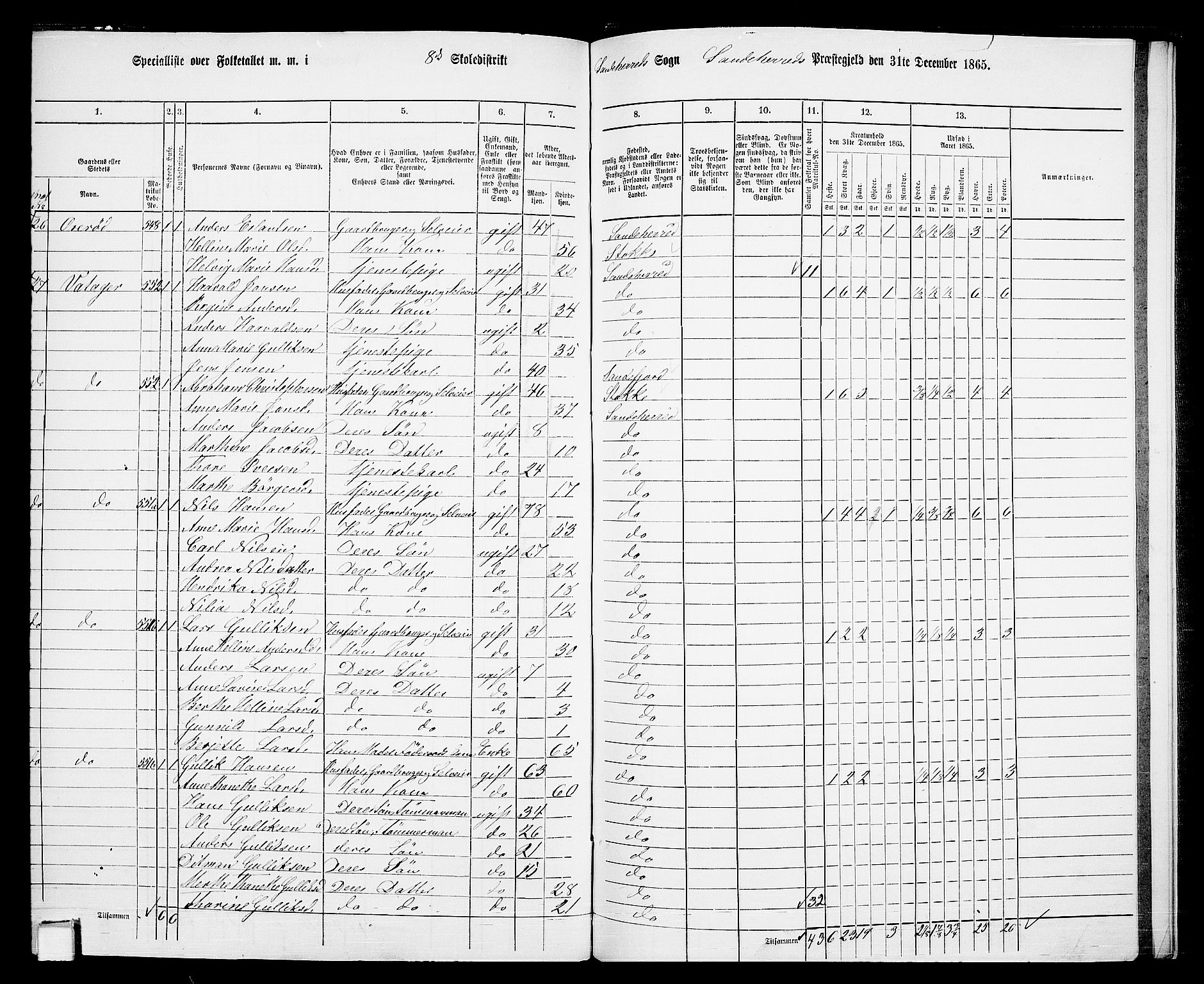 RA, 1865 census for Sandeherred/Sandeherred, 1865, p. 211