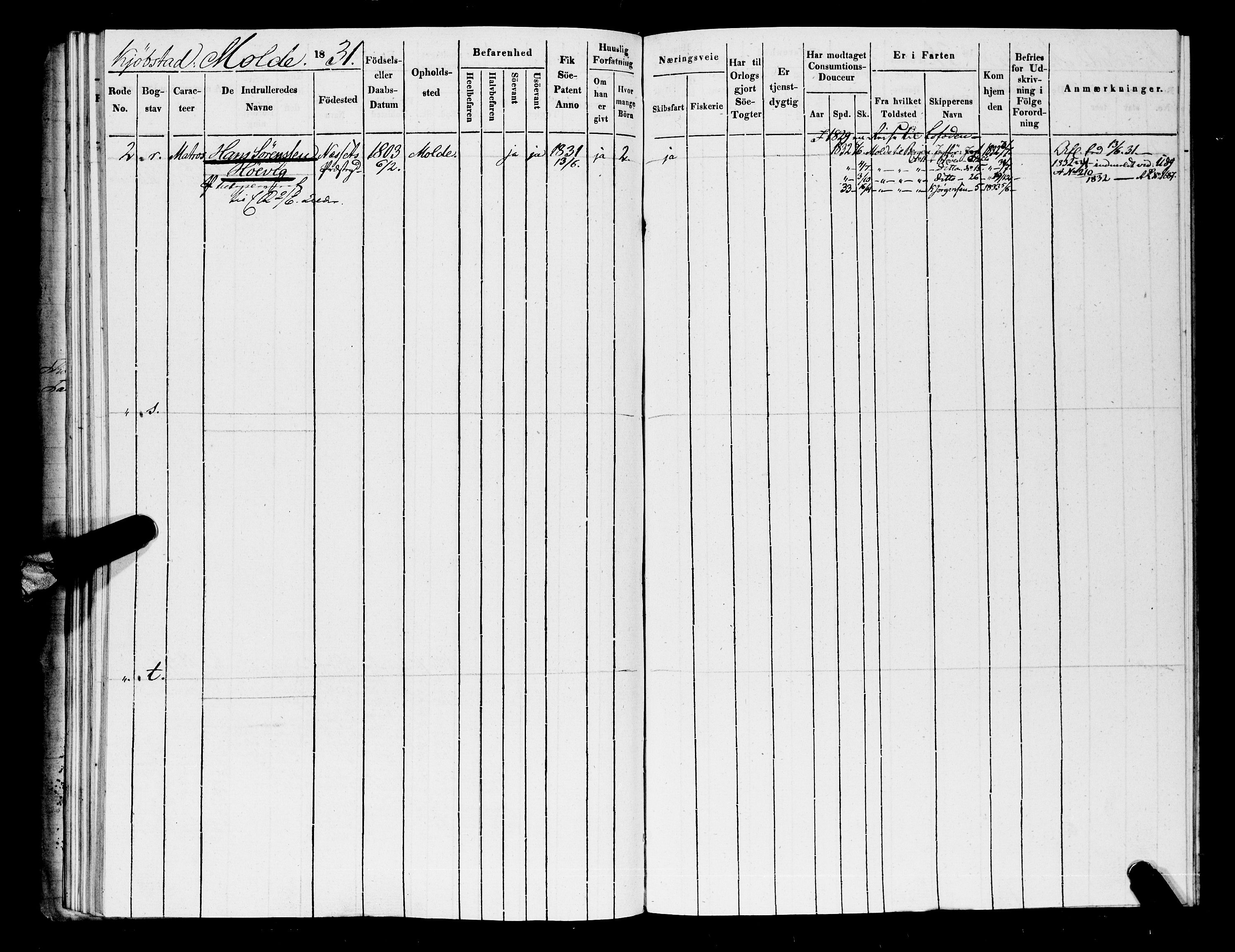 Sjøinnrulleringen - Trondhjemske distrikt, SAT/A-5121/01/L0308/0001: -- / Hovedrulle, ungdomsrulle og ekstrarulle for Molde, 1831-1846