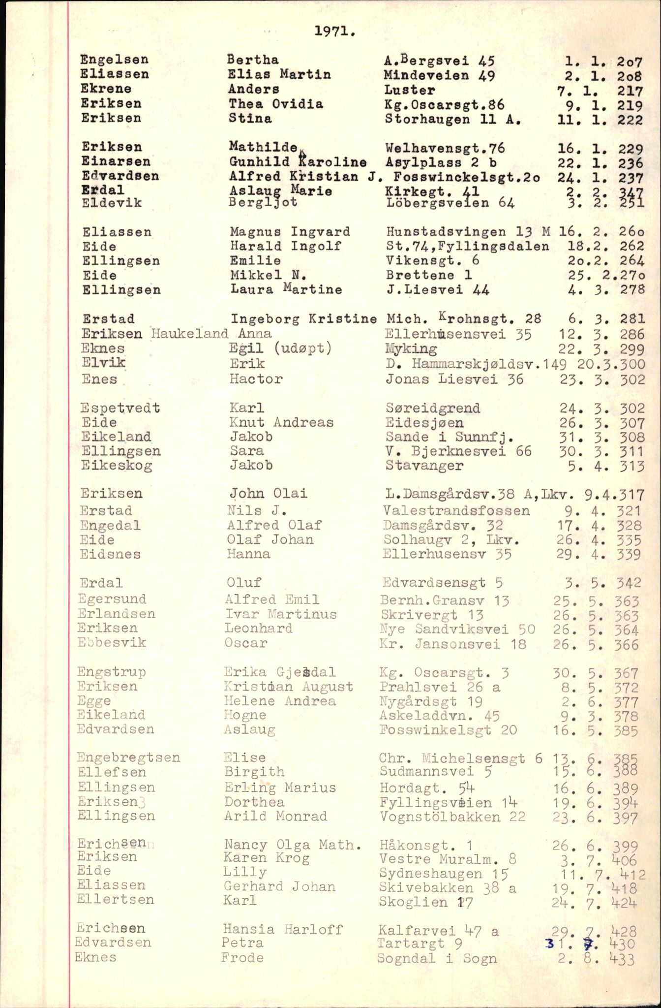 Byfogd og Byskriver i Bergen, SAB/A-3401/06/06Nb/L0009: Register til dødsfalljournaler, 1970-1972, p. 27