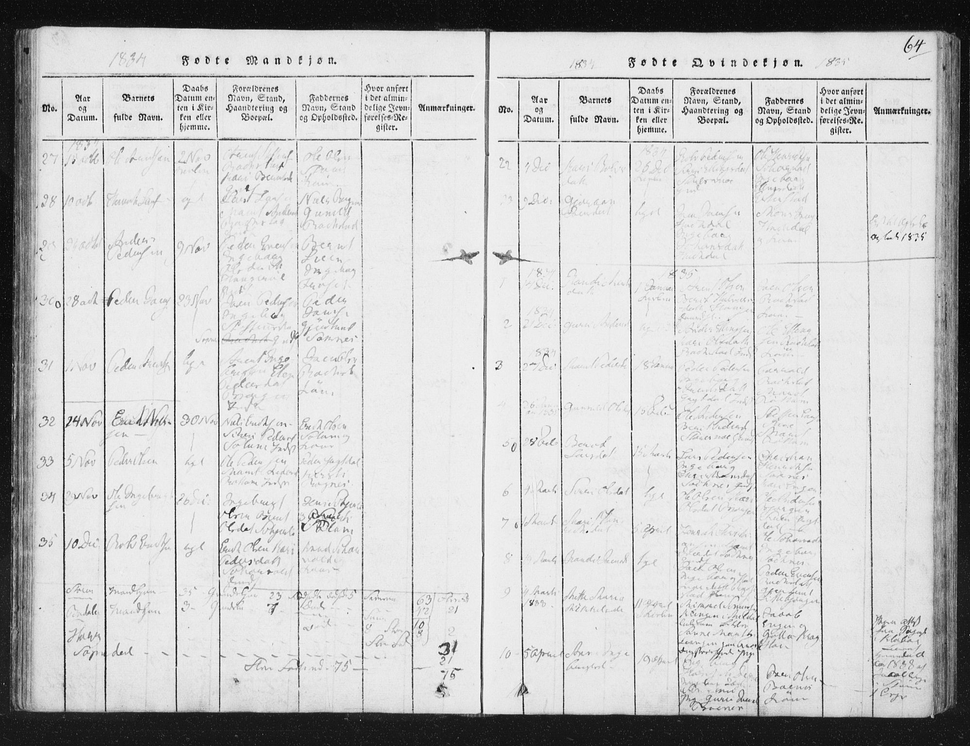 Ministerialprotokoller, klokkerbøker og fødselsregistre - Sør-Trøndelag, SAT/A-1456/687/L0996: Parish register (official) no. 687A04, 1816-1842, p. 64