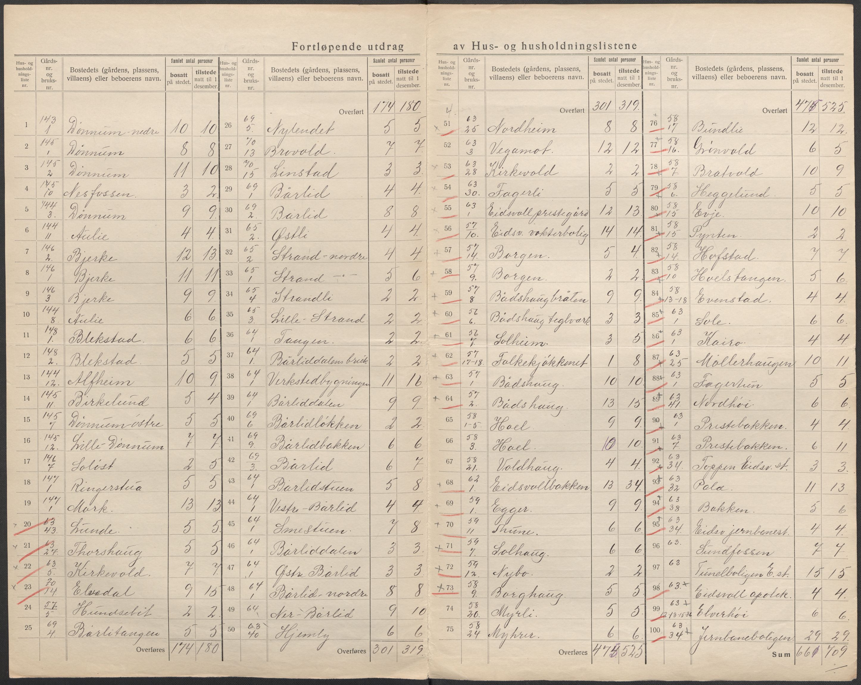 SAO, 1920 census for Eidsvoll, 1920, p. 39