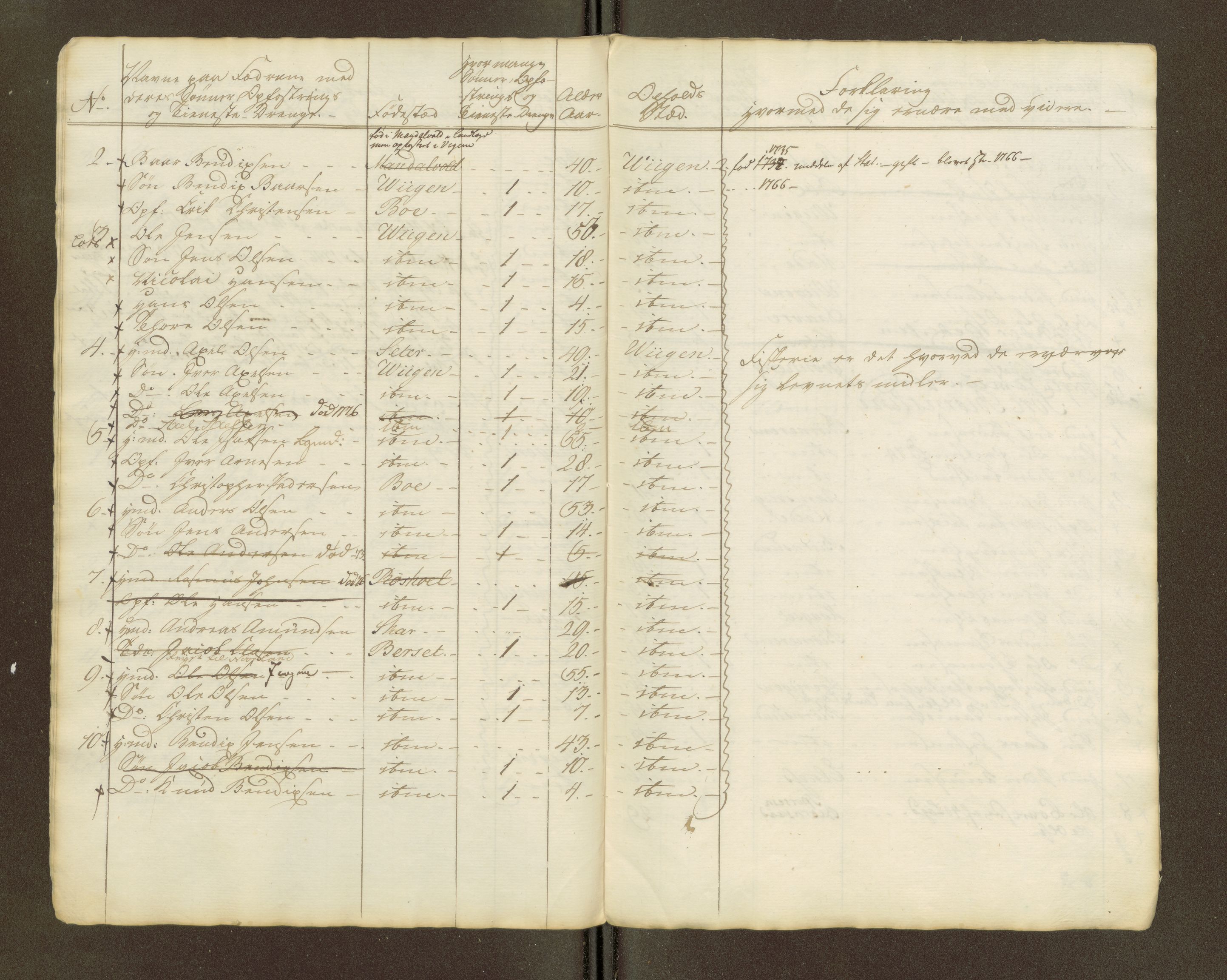 Sjøinnrulleringen - Trondhjemske distrikt, SAT/A-5121/01/L0047/0002: -- / Lægds og hovedrulle for Romsdal fogderi, 1769-1790, p. 182