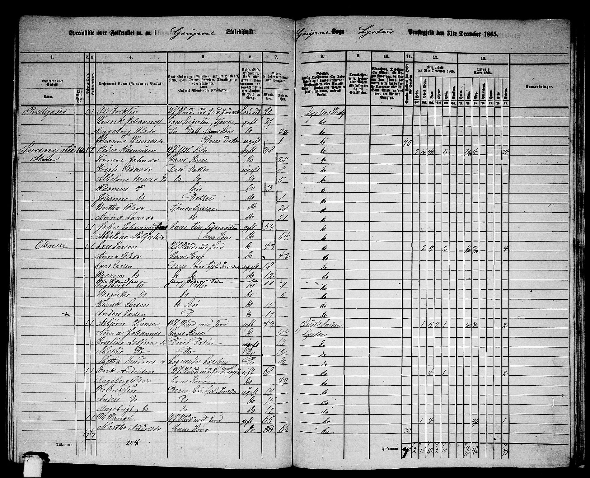 RA, 1865 census for Luster, 1865, p. 148