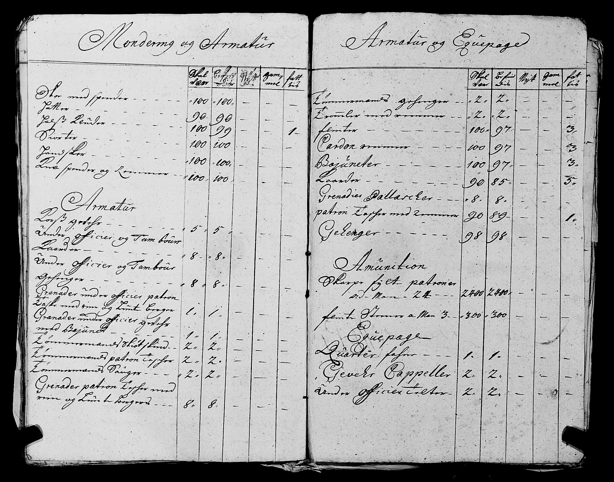 Fylkesmannen i Rogaland, AV/SAST-A-101928/99/3/325/325CA, 1655-1832, p. 2252