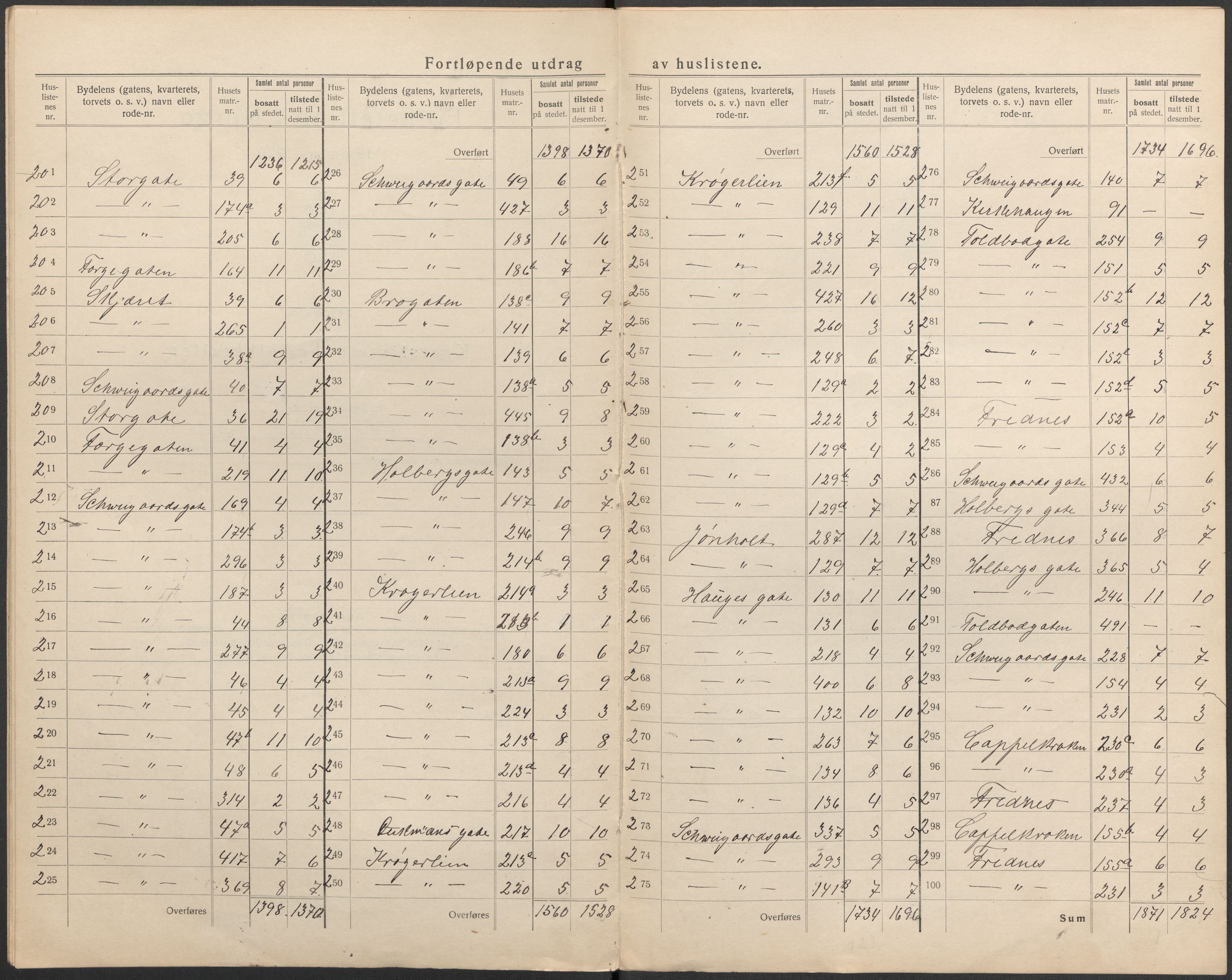 SAKO, 1920 census for Porsgrunn, 1920, p. 29