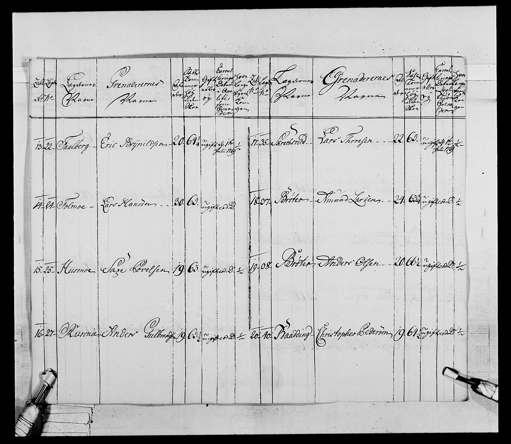 Generalitets- og kommissariatskollegiet, Det kongelige norske kommissariatskollegium, RA/EA-5420/E/Eh/L0043a: 2. Akershusiske nasjonale infanteriregiment, 1767-1778, p. 92