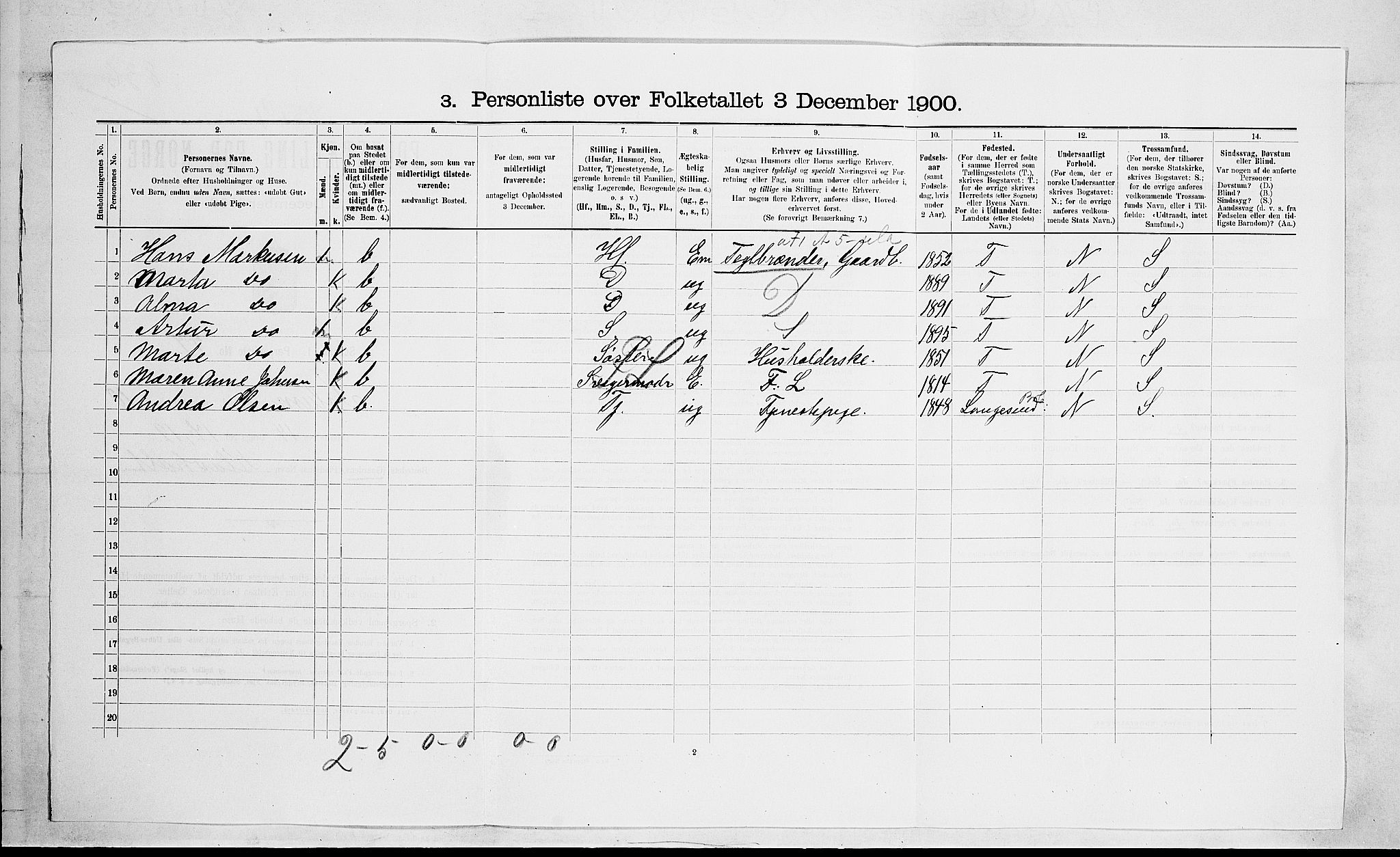 SAKO, 1900 census for Solum, 1900, p. 130