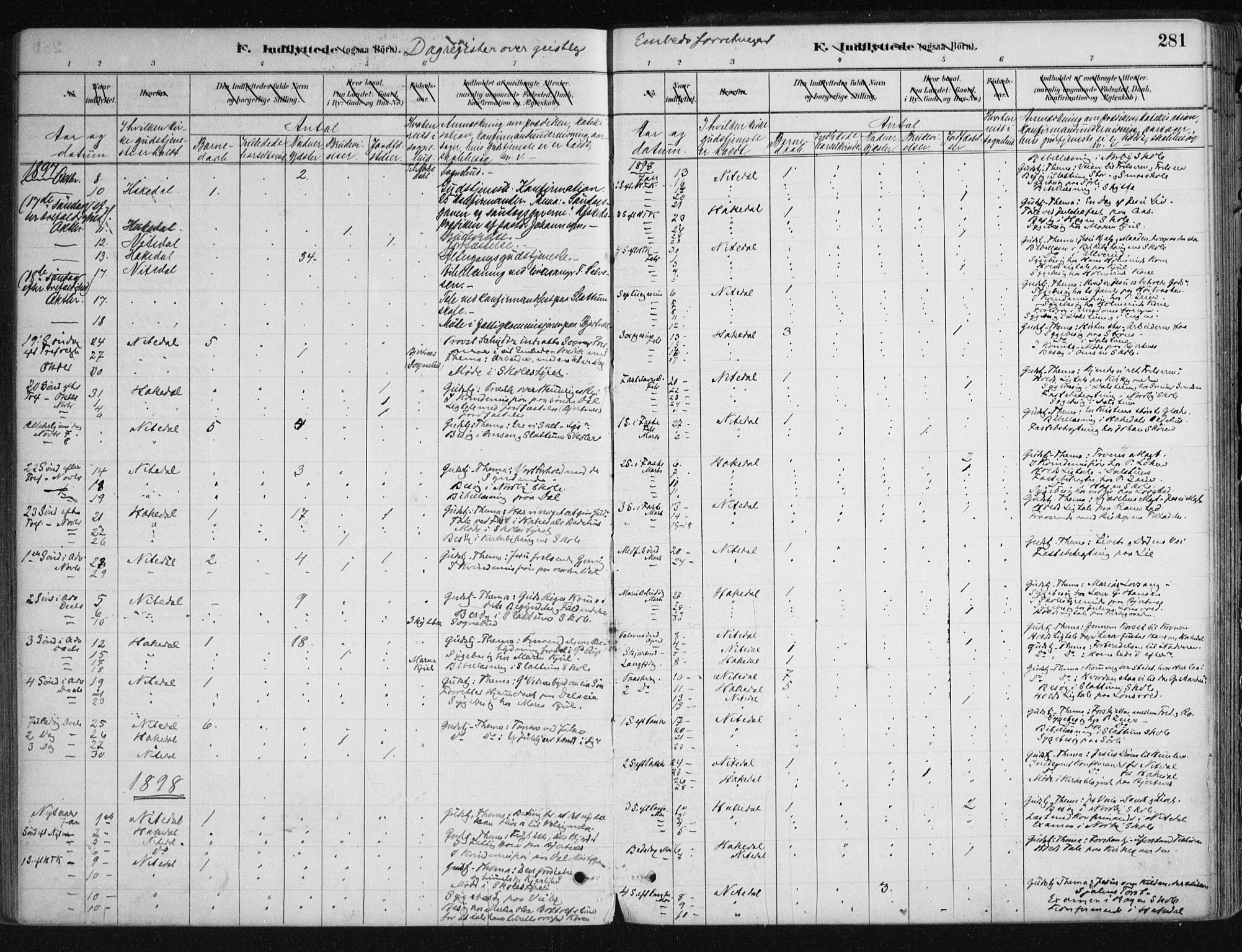 Nittedal prestekontor Kirkebøker, AV/SAO-A-10365a/F/Fa/L0007: Parish register (official) no. I 7, 1879-1901, p. 281