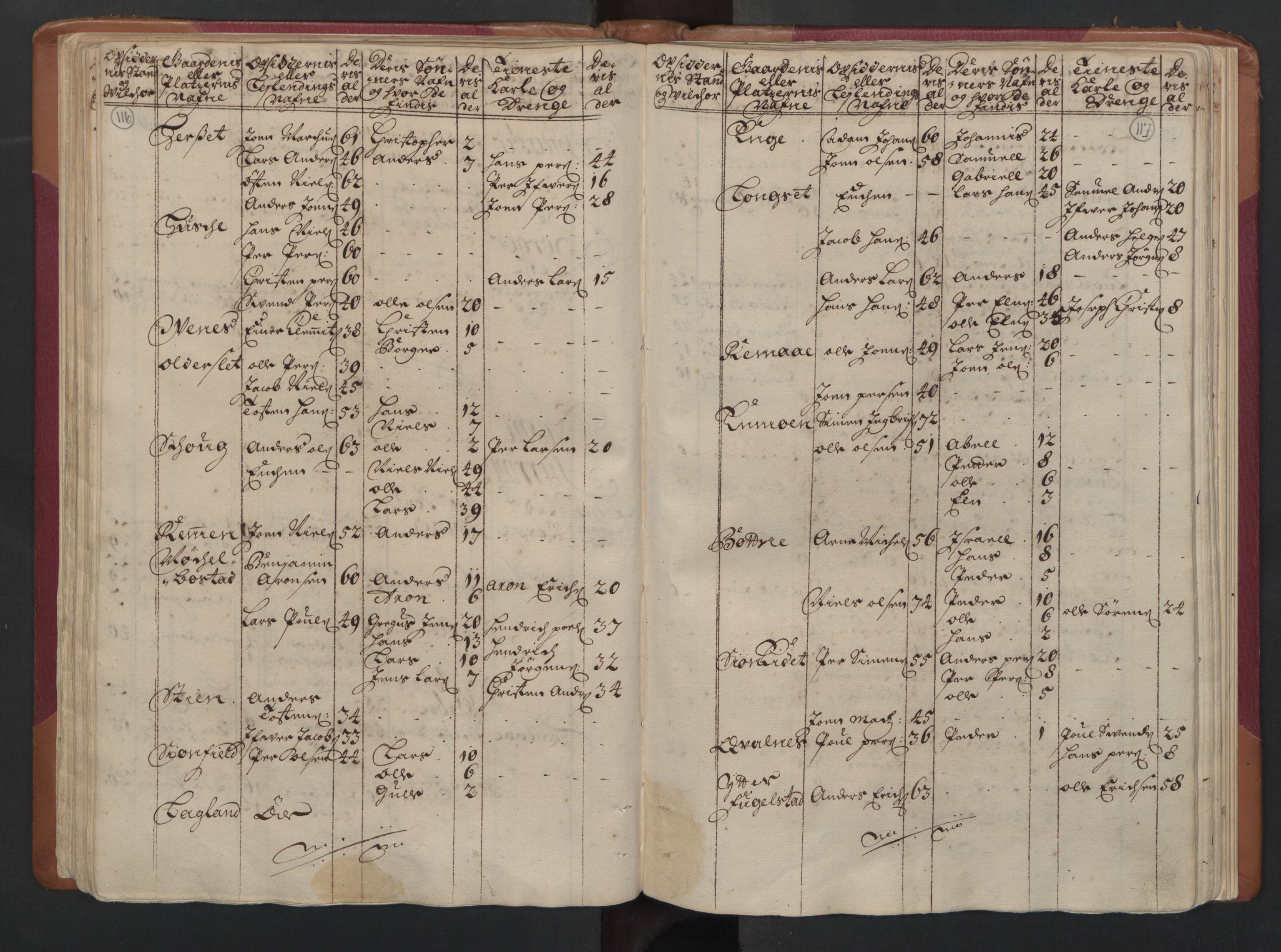 RA, Census (manntall) 1701, no. 16: Helgeland fogderi, 1701, p. 116-117