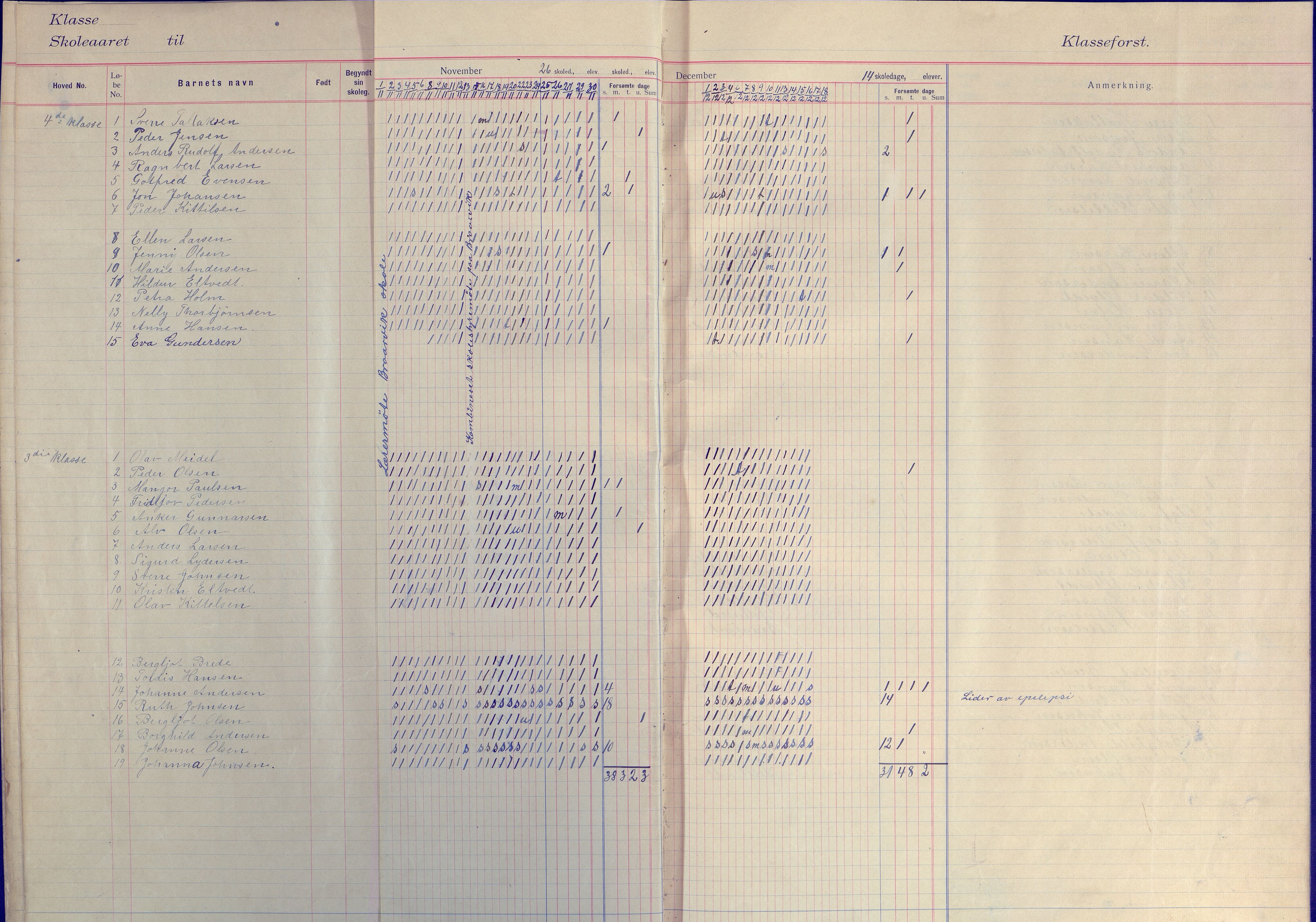 Flosta kommune frem til 1961, AAKS/KA0916-PK/09/09E/L0003: Dagbok (3-4), 1913-1920