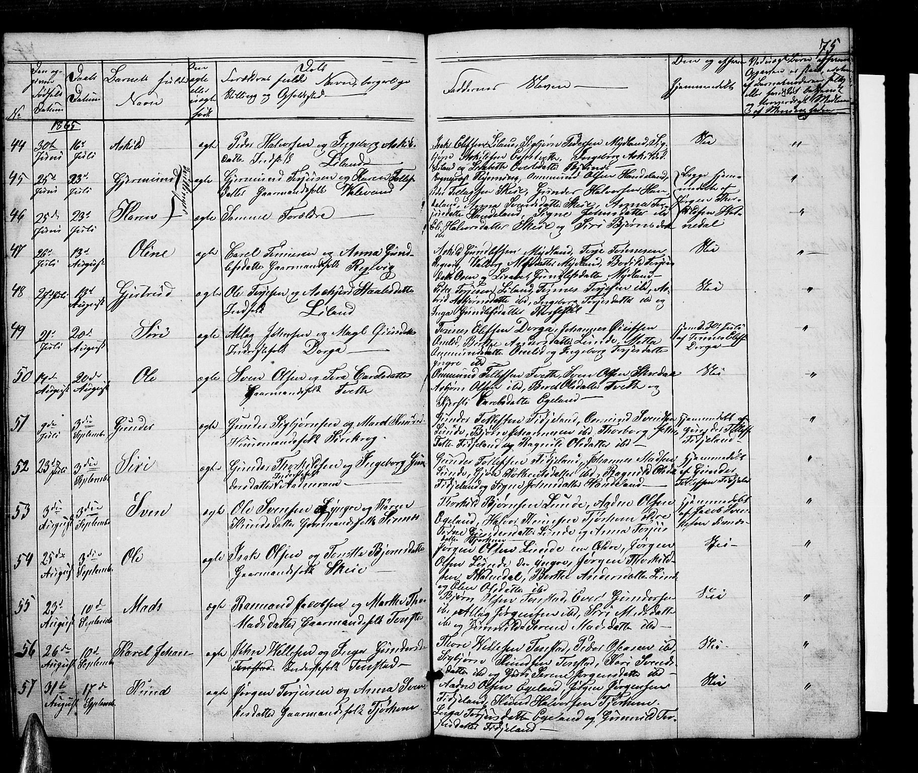 Sirdal sokneprestkontor, AV/SAK-1111-0036/F/Fb/Fbb/L0002: Parish register (copy) no. B 2, 1848-1878, p. 75