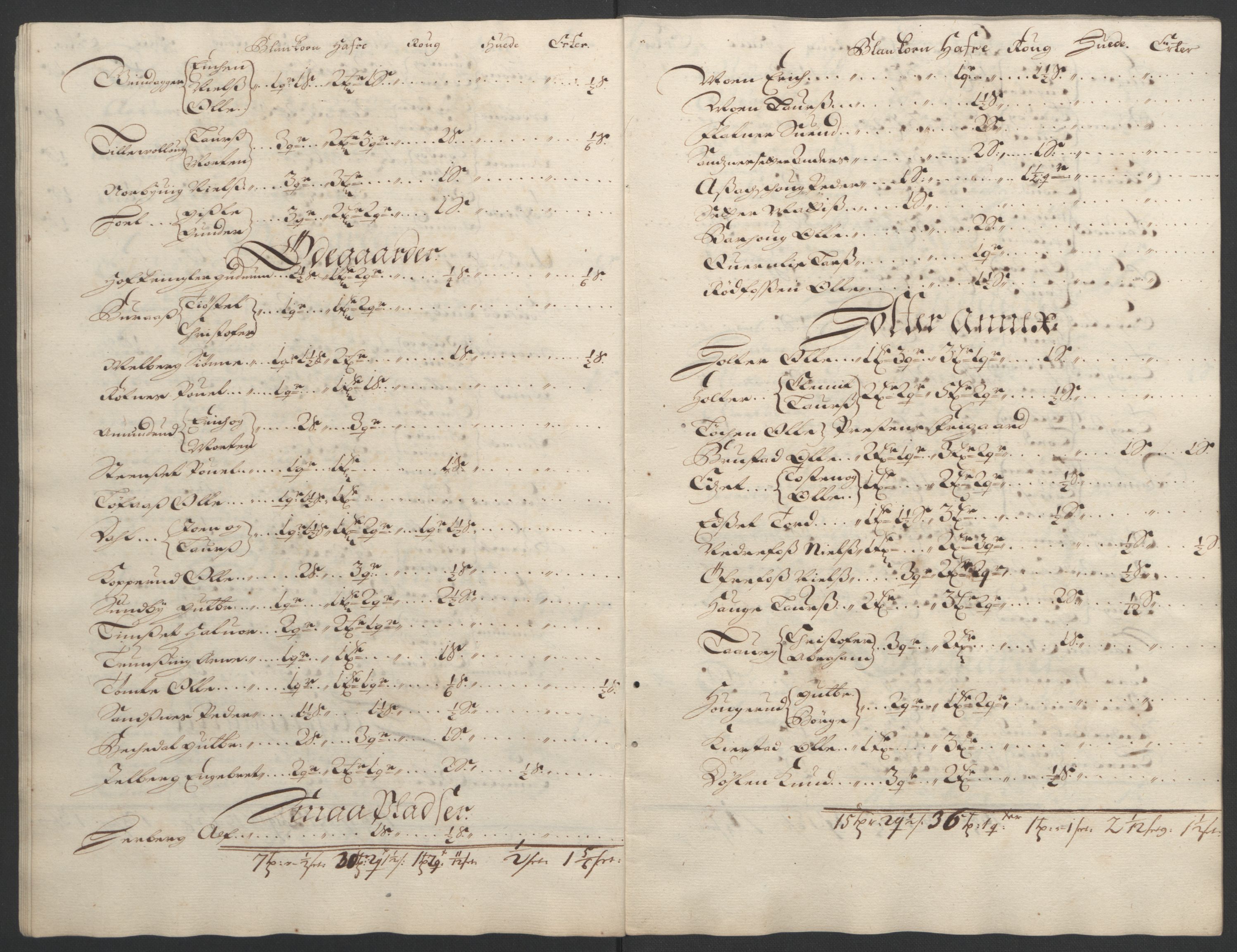 Rentekammeret inntil 1814, Reviderte regnskaper, Fogderegnskap, AV/RA-EA-4092/R12/L0705: Fogderegnskap Øvre Romerike, 1693, p. 46