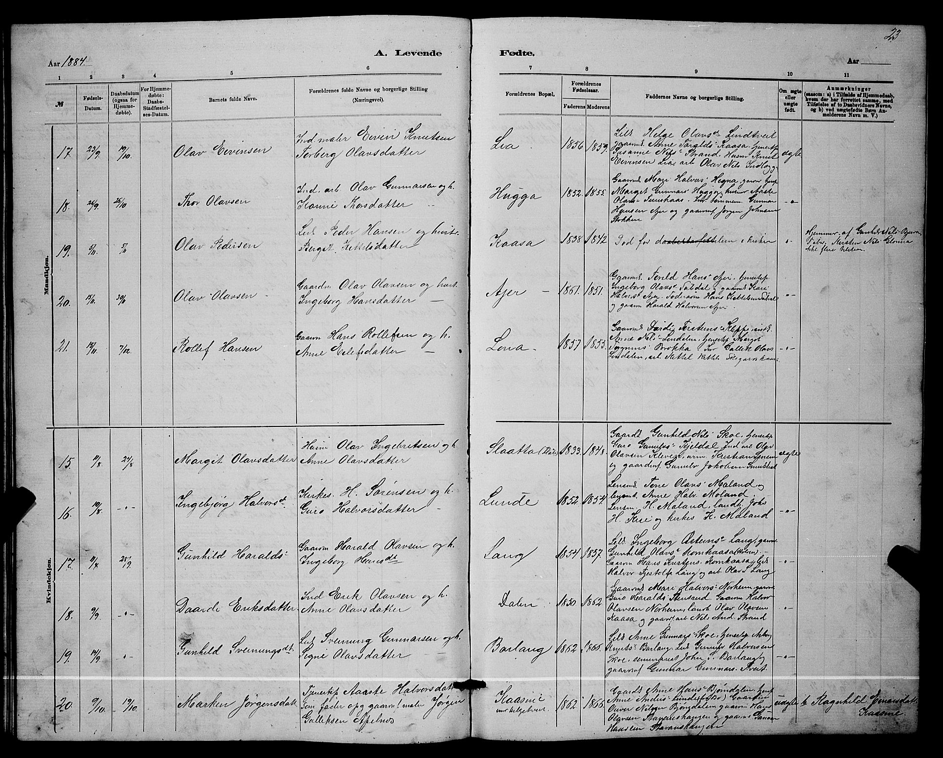 Lunde kirkebøker, AV/SAKO-A-282/G/Ga/L0001b: Parish register (copy) no. I 1, 1879-1887, p. 23