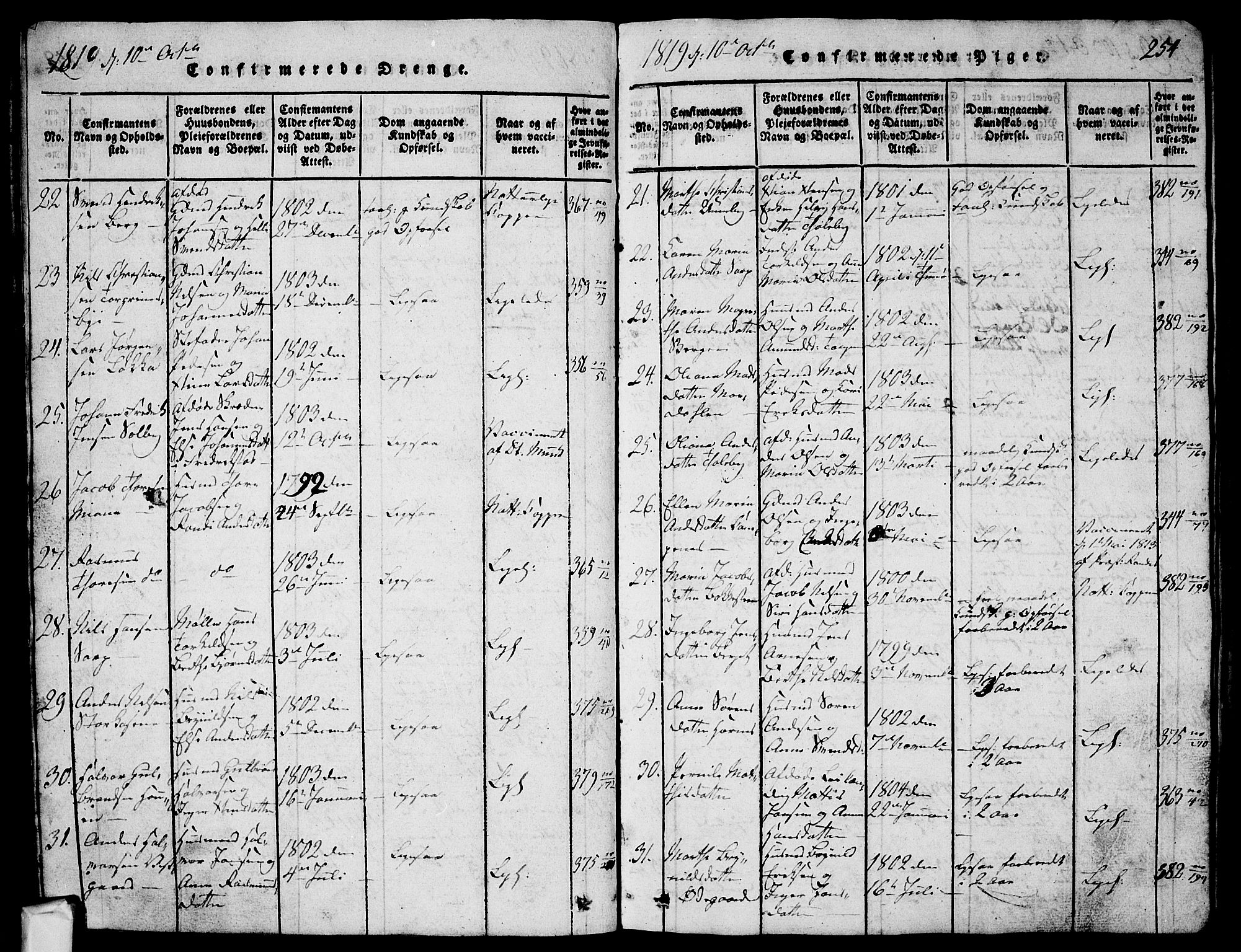 Skjeberg prestekontor Kirkebøker, SAO/A-10923/G/Ga/L0001: Parish register (copy) no. I 1, 1815-1830, p. 254