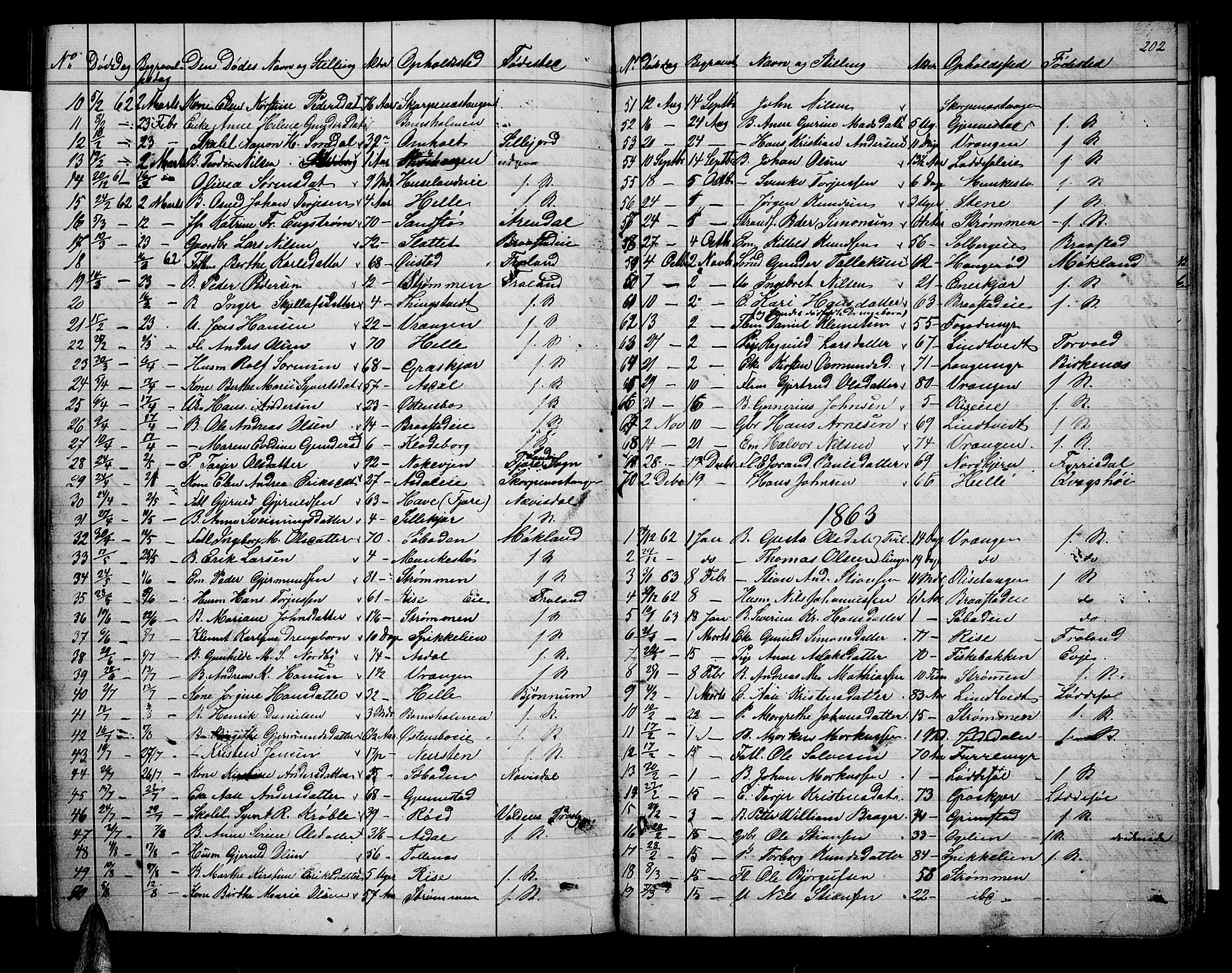 Øyestad sokneprestkontor, SAK/1111-0049/F/Fb/L0007: Parish register (copy) no. B 7, 1854-1872, p. 202