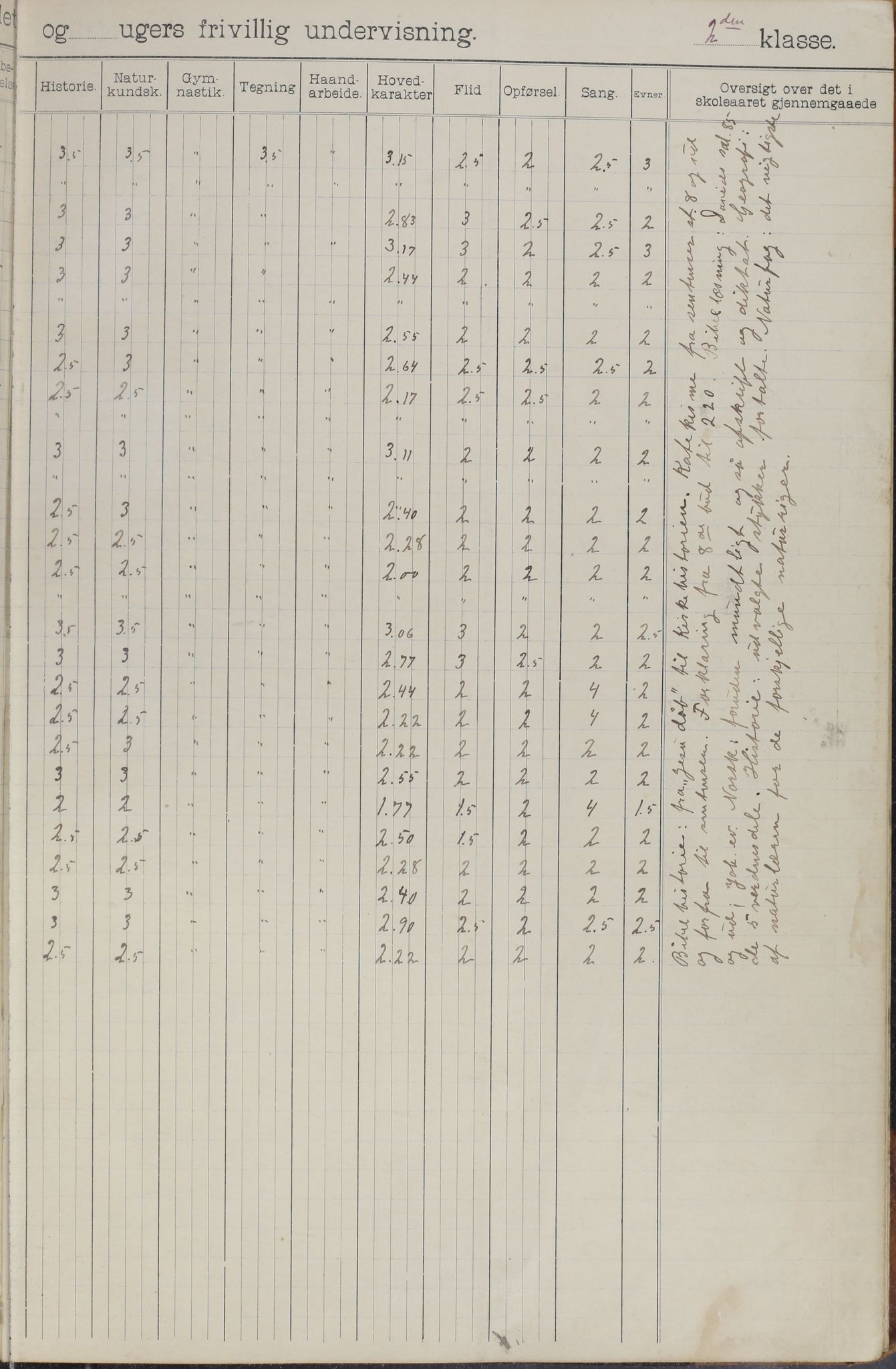 Meløy kommune. Glomfjord skolekrets, AIN/K-18370.510.06/442/L0002: Protokoll, 1902-1917