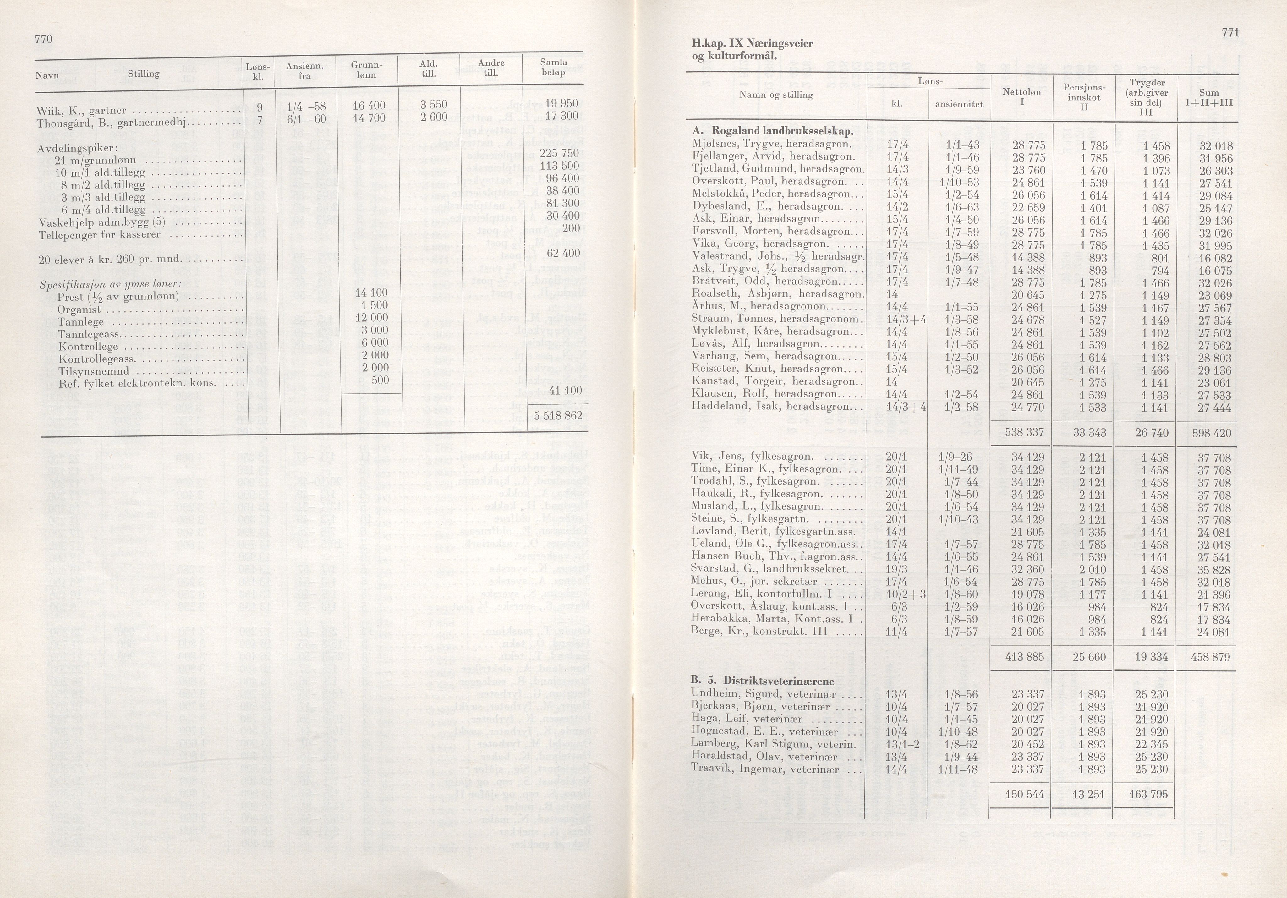 Rogaland fylkeskommune - Fylkesrådmannen , IKAR/A-900/A/Aa/Aaa/L0085: Møtebok , 1965, p. 770-771