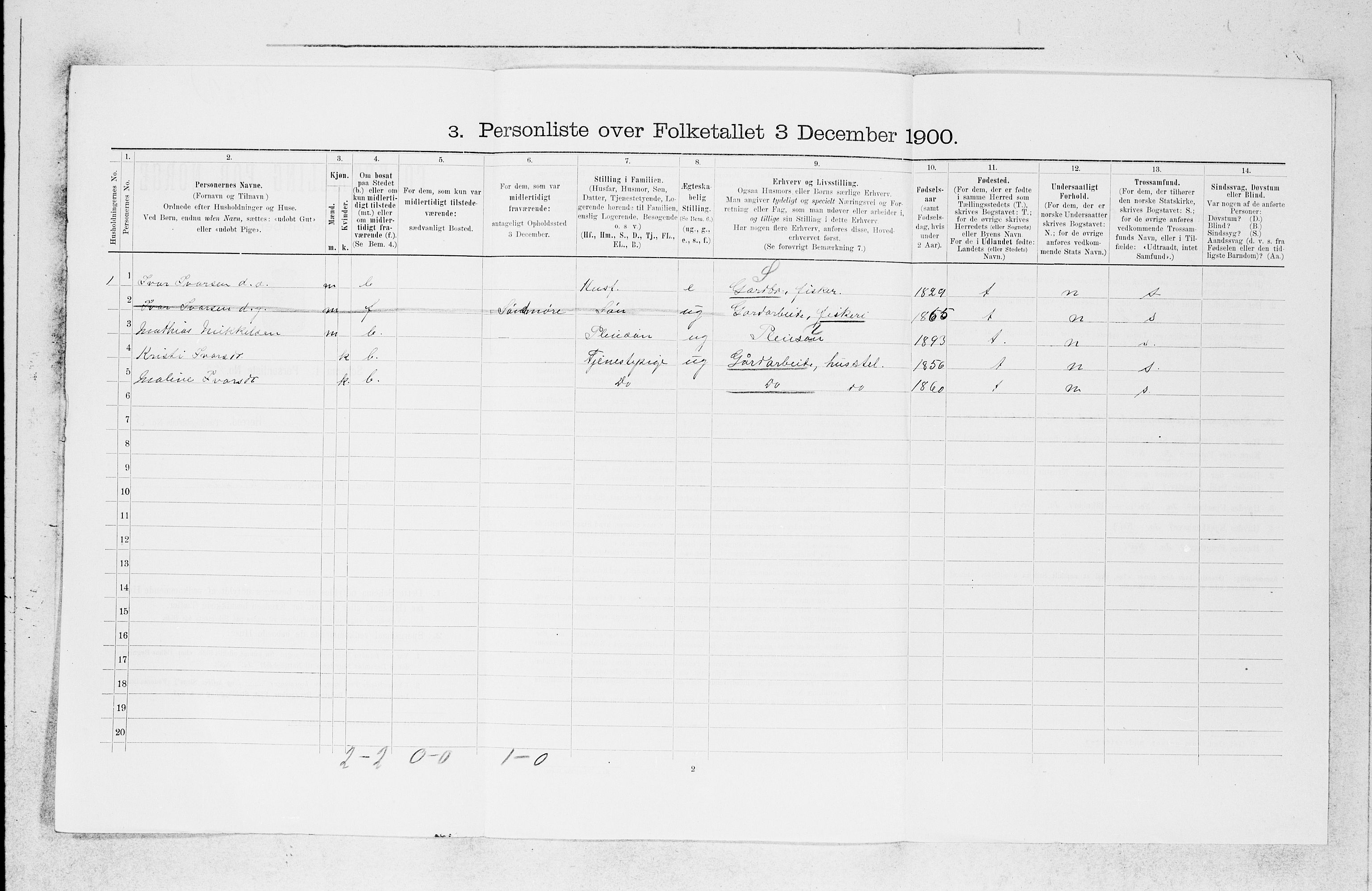 SAB, 1900 census for Fjell, 1900, p. 381