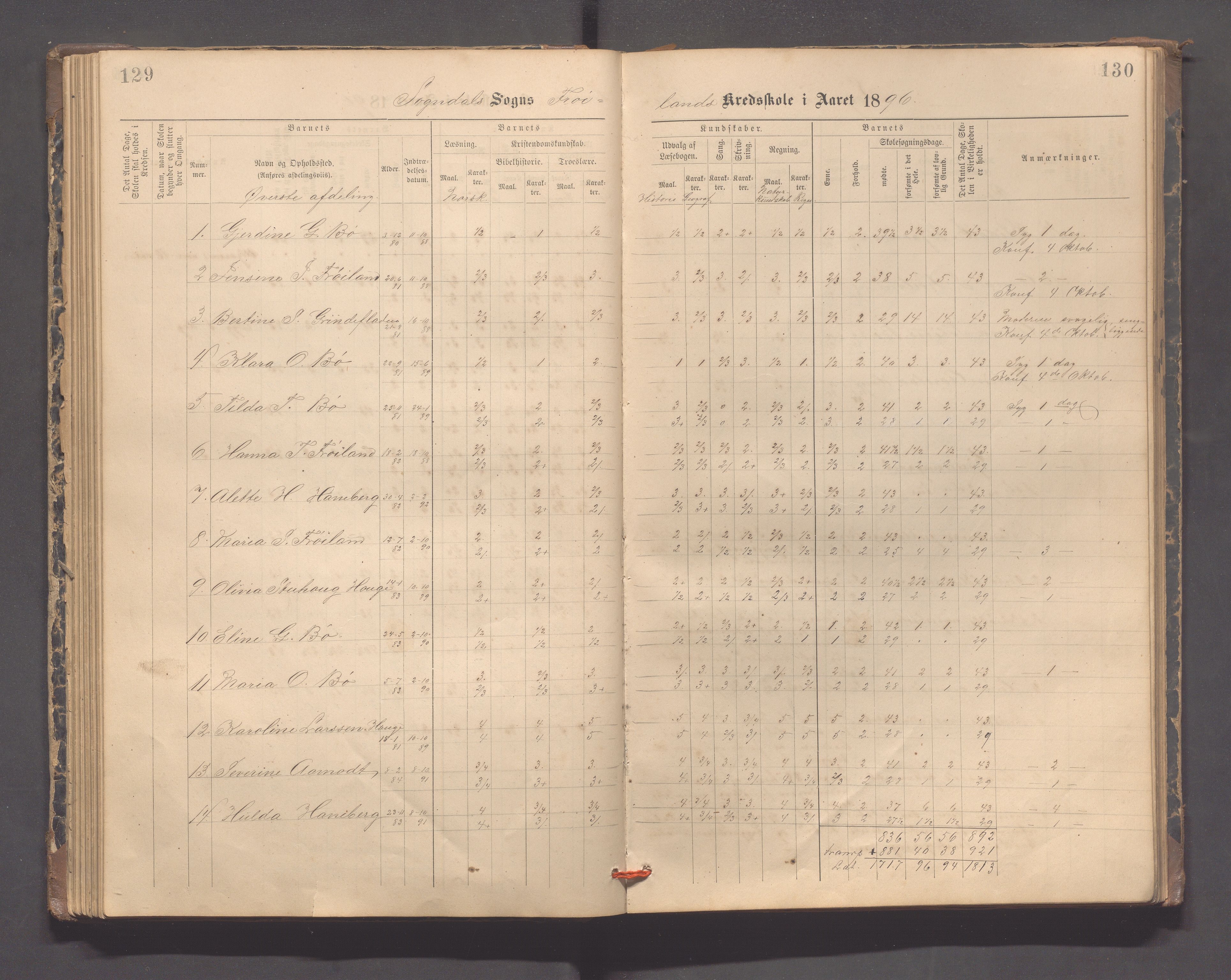 Sokndal kommune- Hauge skole, IKAR/K-101144/H/L0001: Skoleprotokoll - Frøyland, 1885-1918, p. 129-130