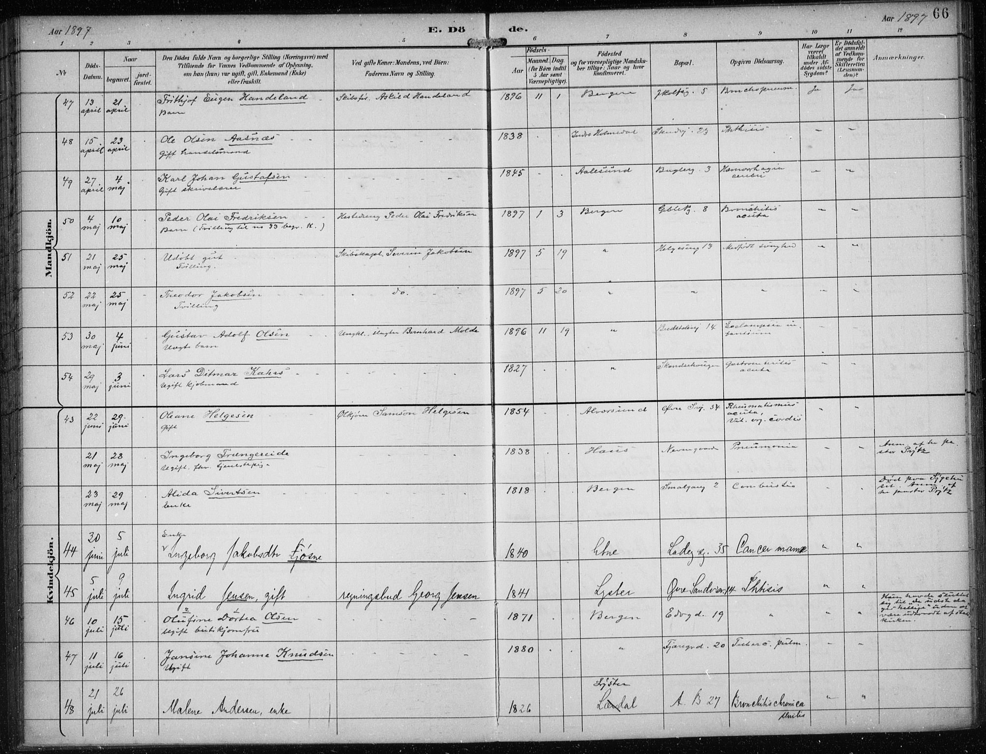 Sandviken Sokneprestembete, AV/SAB-A-77601/H/Ha/L0018: Parish register (official) no. E 1, 1893-1905, p. 66