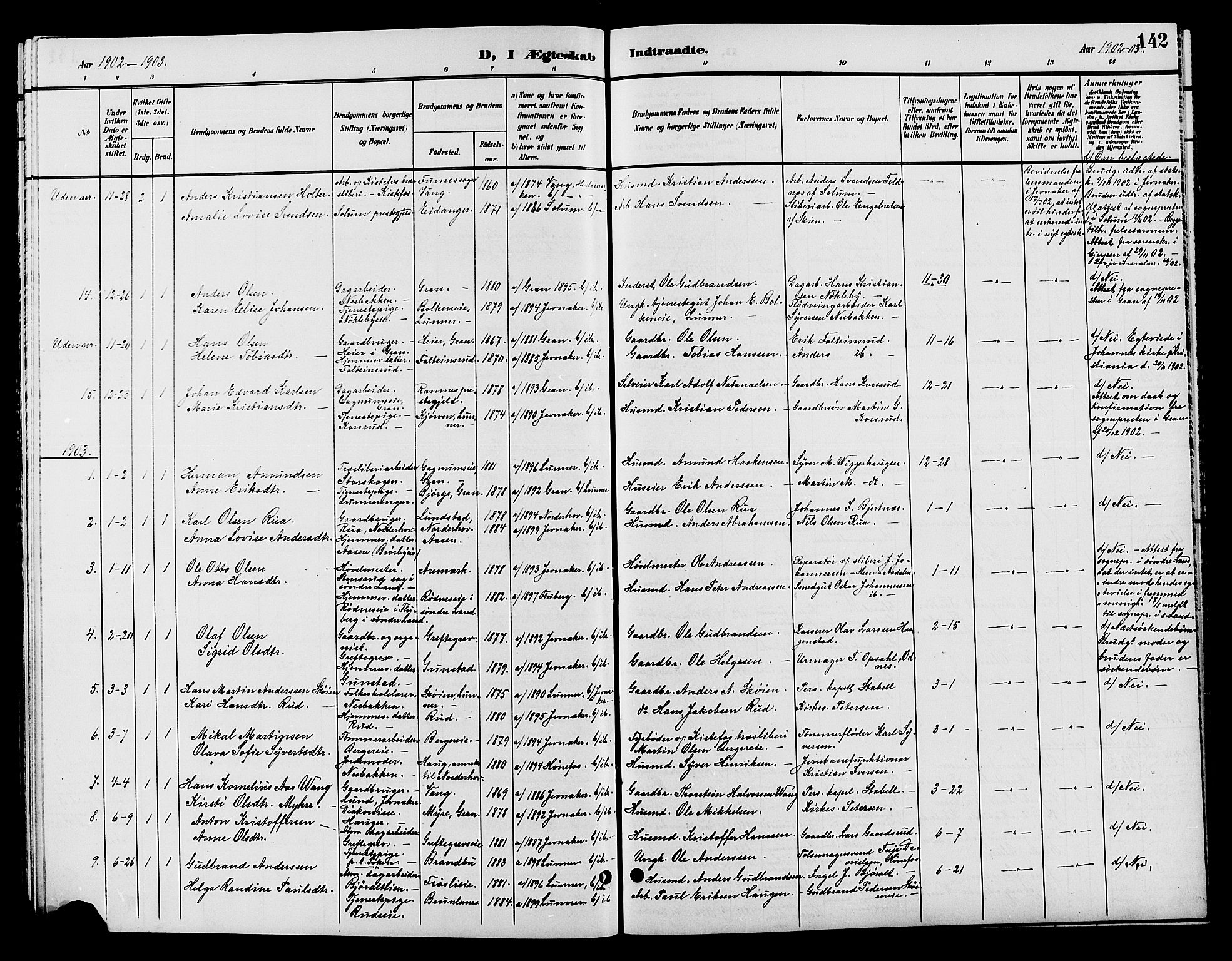 Jevnaker prestekontor, SAH/PREST-116/H/Ha/Hab/L0002: Parish register (copy) no. 2, 1896-1906, p. 142