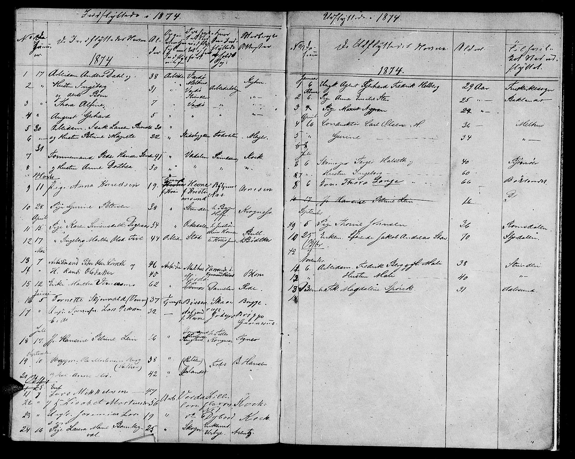 Ministerialprotokoller, klokkerbøker og fødselsregistre - Sør-Trøndelag, AV/SAT-A-1456/601/L0086: Parish register (copy) no. 601C04, 1846-1881