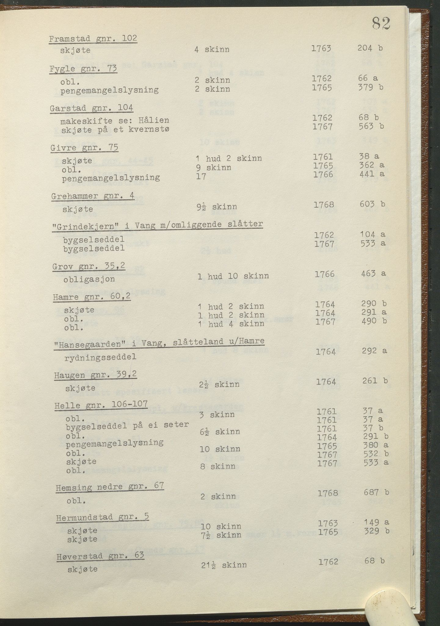 Statsarkivet i Hamar, AV/SAH-SAH-001/H/Hb/L0001/0002: Egne registre og hjelpemidler / Register til pantebok 8 (1761 - 1770) ved Hadeland, Land og Valdres sorenskriveri , 1761-1770, p. 82