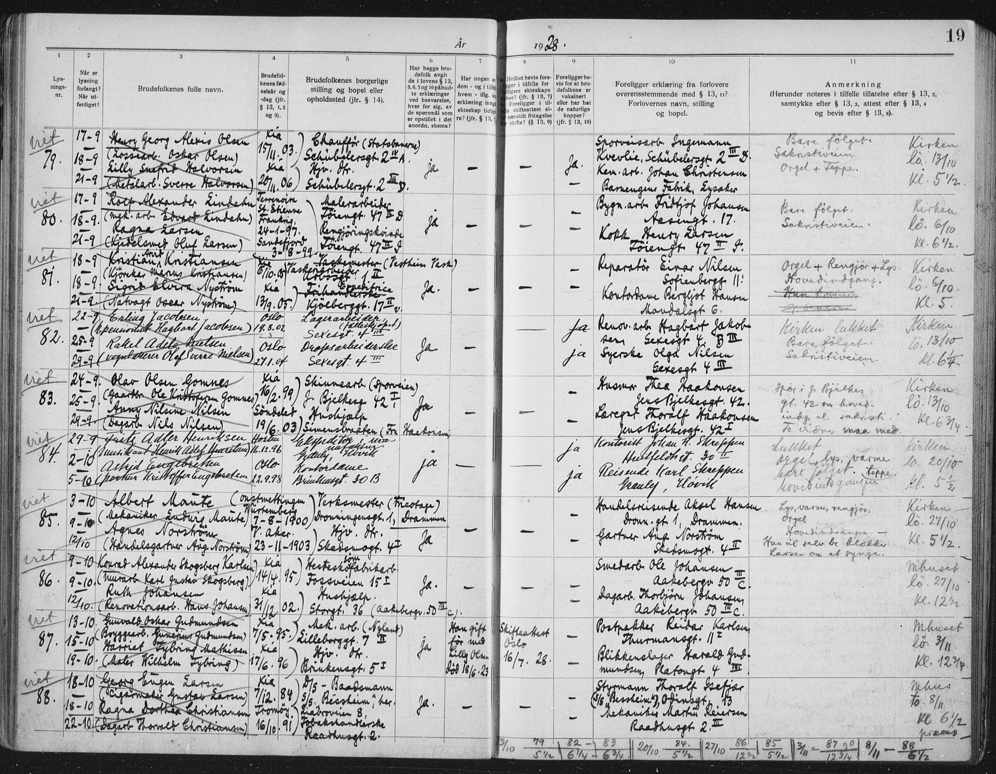 Kampen prestekontor Kirkebøker, AV/SAO-A-10853/H/Ha/L0006: Banns register no. 6, 1927-1935, p. 19