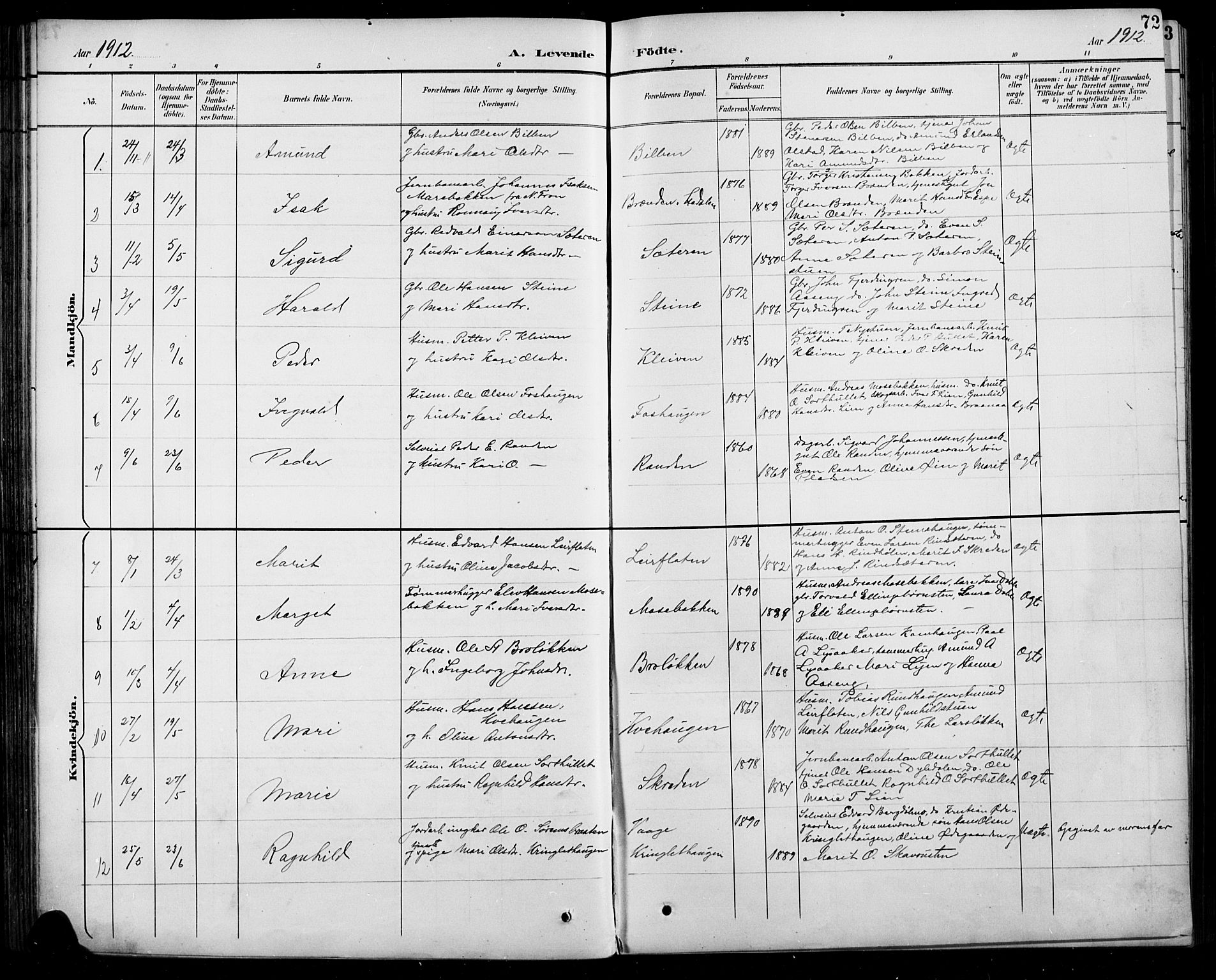 Sel prestekontor, SAH/PREST-074/H/Ha/Hab/L0005: Parish register (copy) no. 5, 1894-1923, p. 72