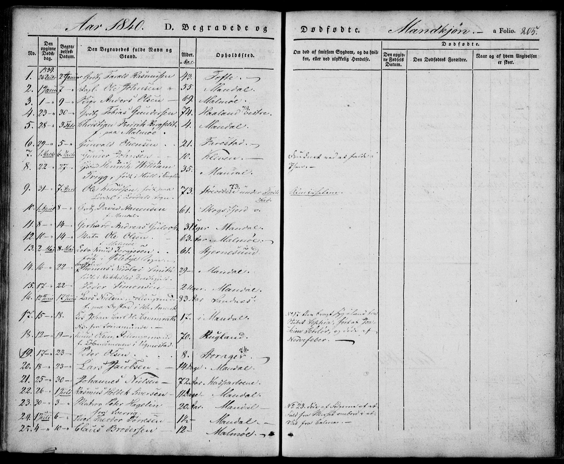Mandal sokneprestkontor, SAK/1111-0030/F/Fa/Faa/L0012: Parish register (official) no. A 12, 1840-1847, p. 205