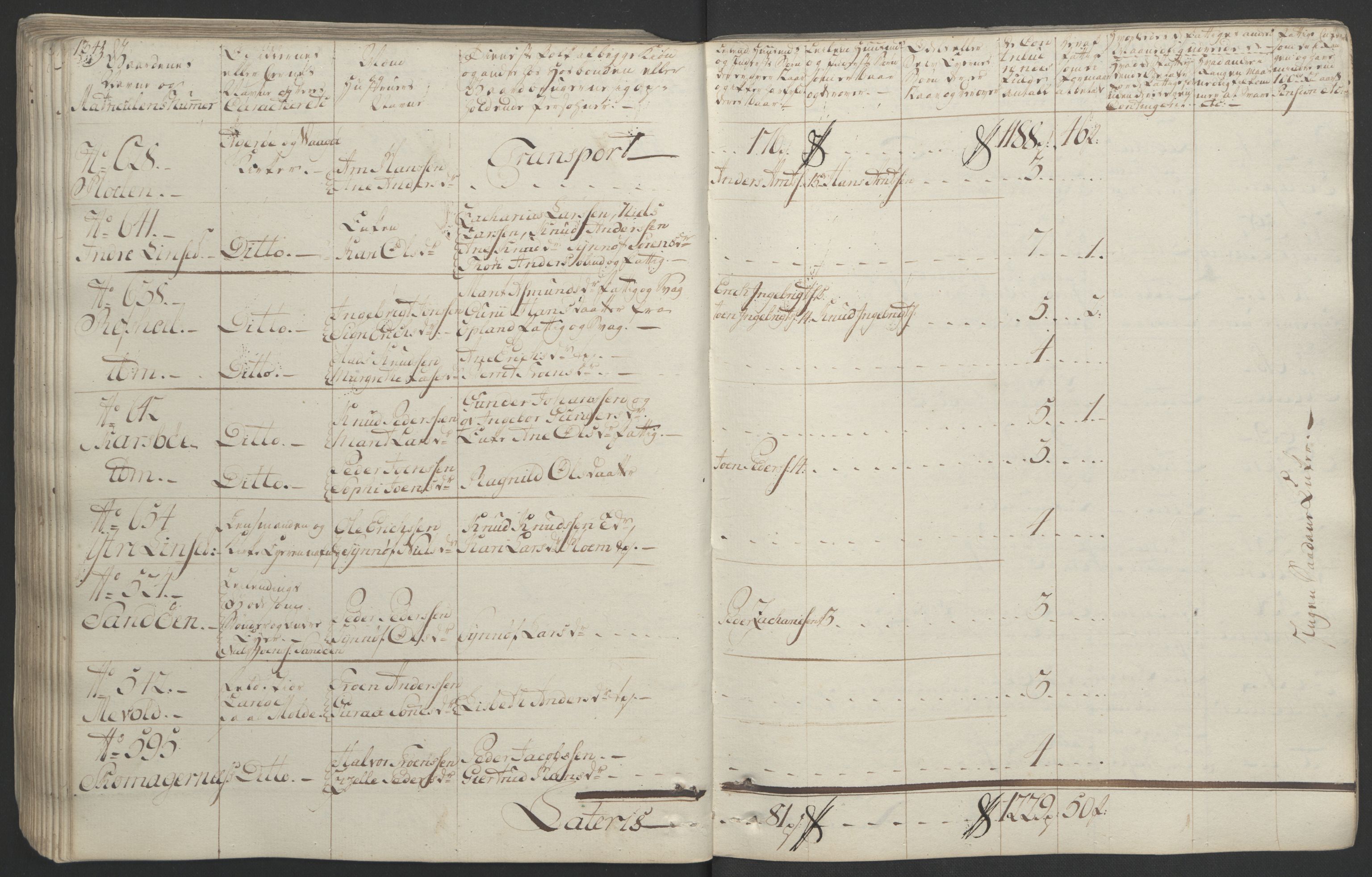 Rentekammeret inntil 1814, Realistisk ordnet avdeling, RA/EA-4070/Ol/L0020/0001: [Gg 10]: Ekstraskatten, 23.09.1762. Romsdal, Strinda, Selbu, Inderøy. / Romsdal, 1764, p. 140