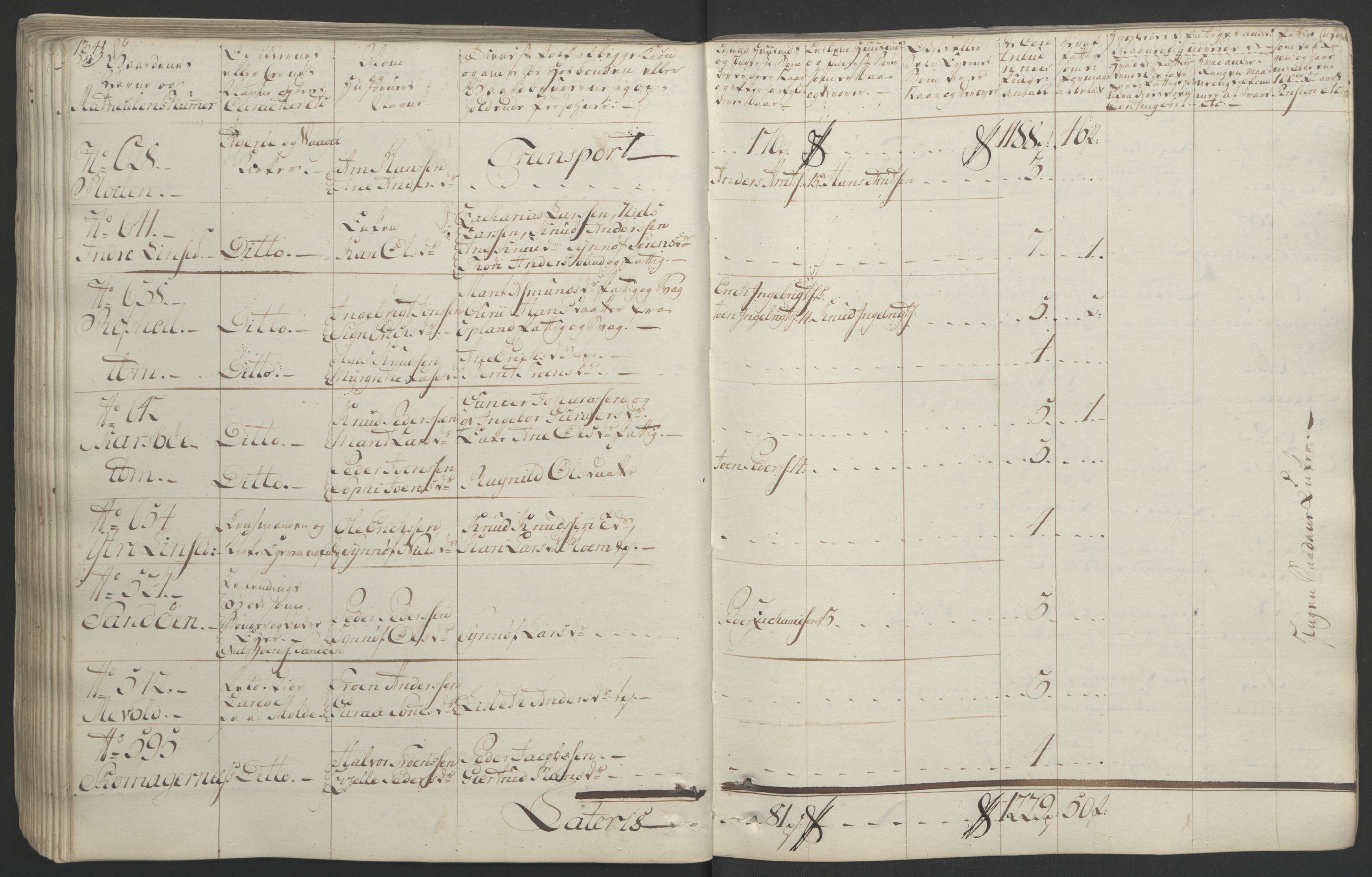 Rentekammeret inntil 1814, Realistisk ordnet avdeling, AV/RA-EA-4070/Ol/L0020/0001: [Gg 10]: Ekstraskatten, 23.09.1762. Romsdal, Strinda, Selbu, Inderøy. / Romsdal, 1764, p. 140