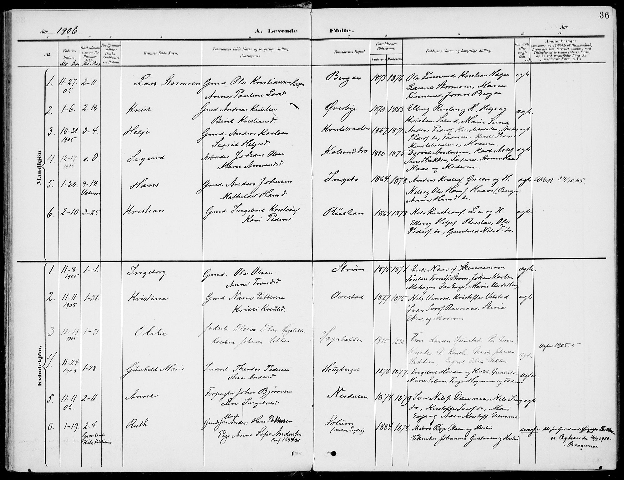 Sigdal kirkebøker, SAKO/A-245/F/Fb/L0002: Parish register (official) no. II 2, 1901-1914, p. 36
