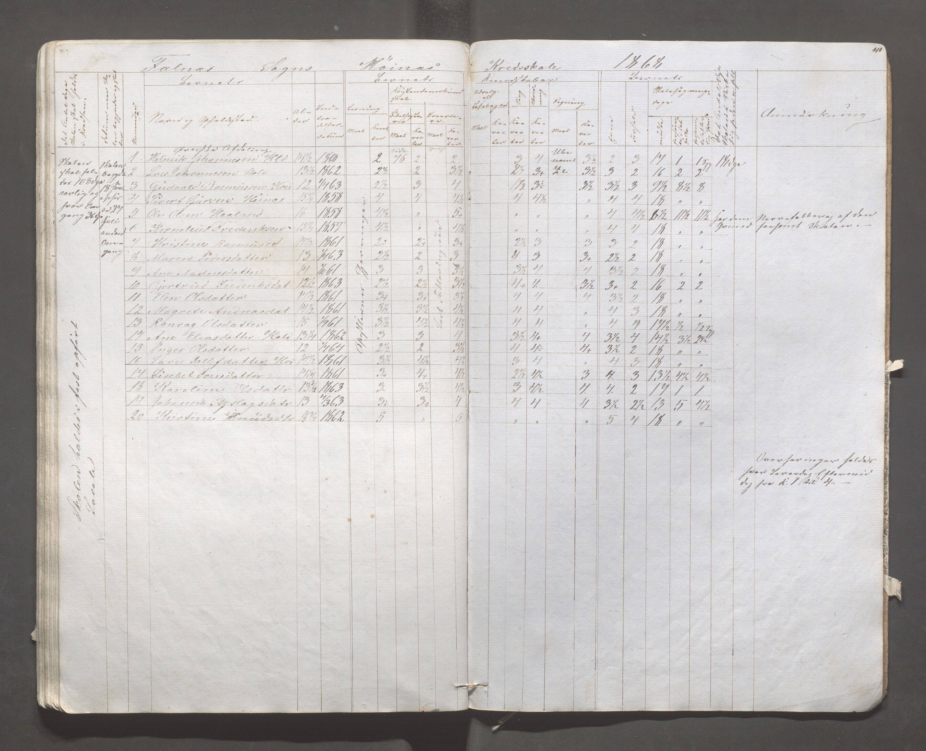 Skudenes kommune - Syre - Høynes skole, IKAR/A-307/H/L0002: Skoleprotokoll - Høynes og Hillesland, 1864-1868, p. 40