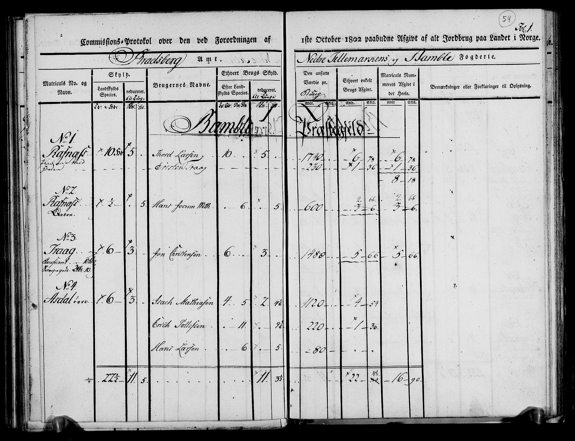 Rentekammeret inntil 1814, Realistisk ordnet avdeling, RA/EA-4070/N/Ne/Nea/L0068: og 0069: Nedre Telemarken og Bamble fogderi. Kommisjonsprotokoll for Drangedal, Sannidal, Bamble og Eidanger prestegjeld., 1803, p. 58