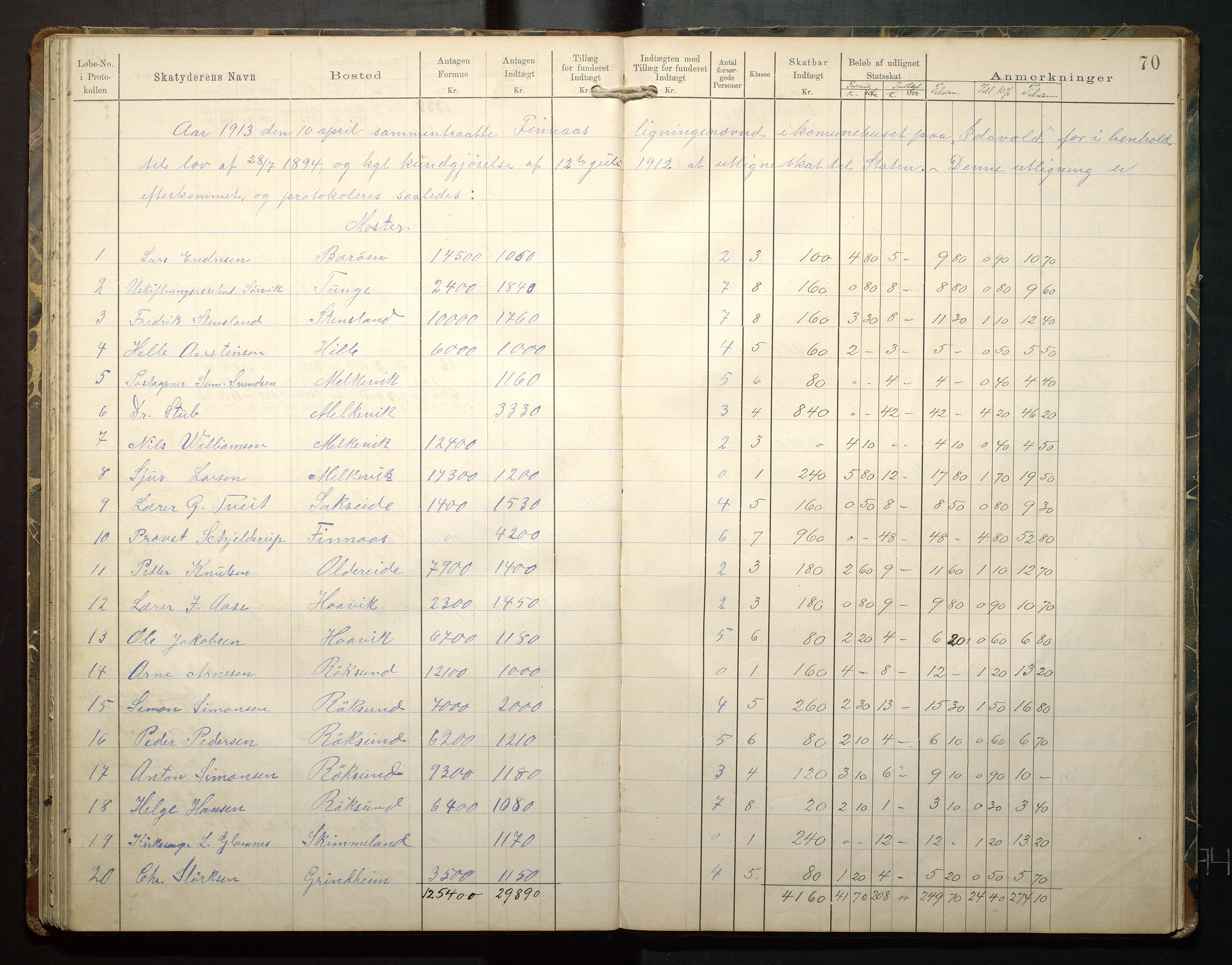 Finnaas kommune. Likningsnemnda, IKAH/1218a-142/F/Fb/L0001: Likningsprotokollar for statsskatt, 1894-1915, p. 71