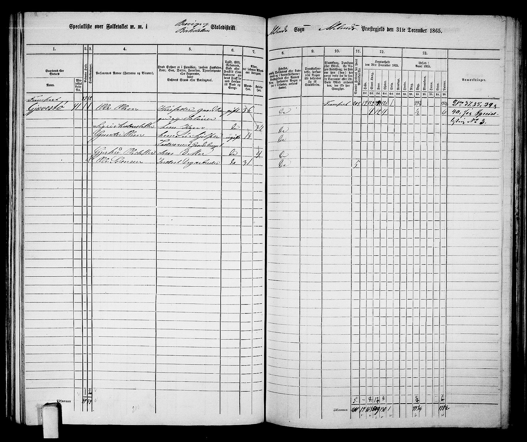 RA, 1865 census for Moland, 1865, p. 24