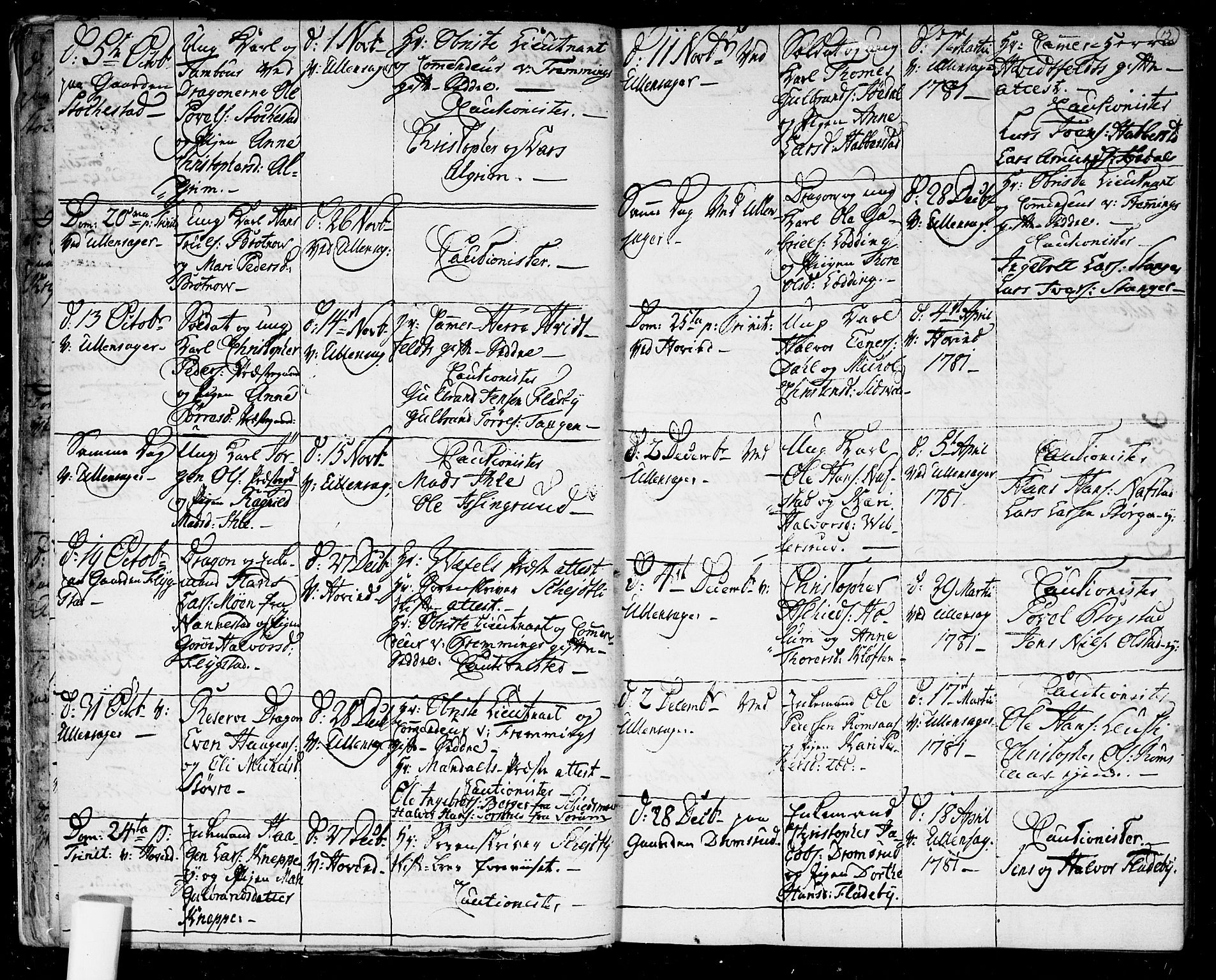 Ullensaker prestekontor Kirkebøker, AV/SAO-A-10236a/F/Fa/L0011: Parish register (official) no. I 11, 1777-1816, p. 12