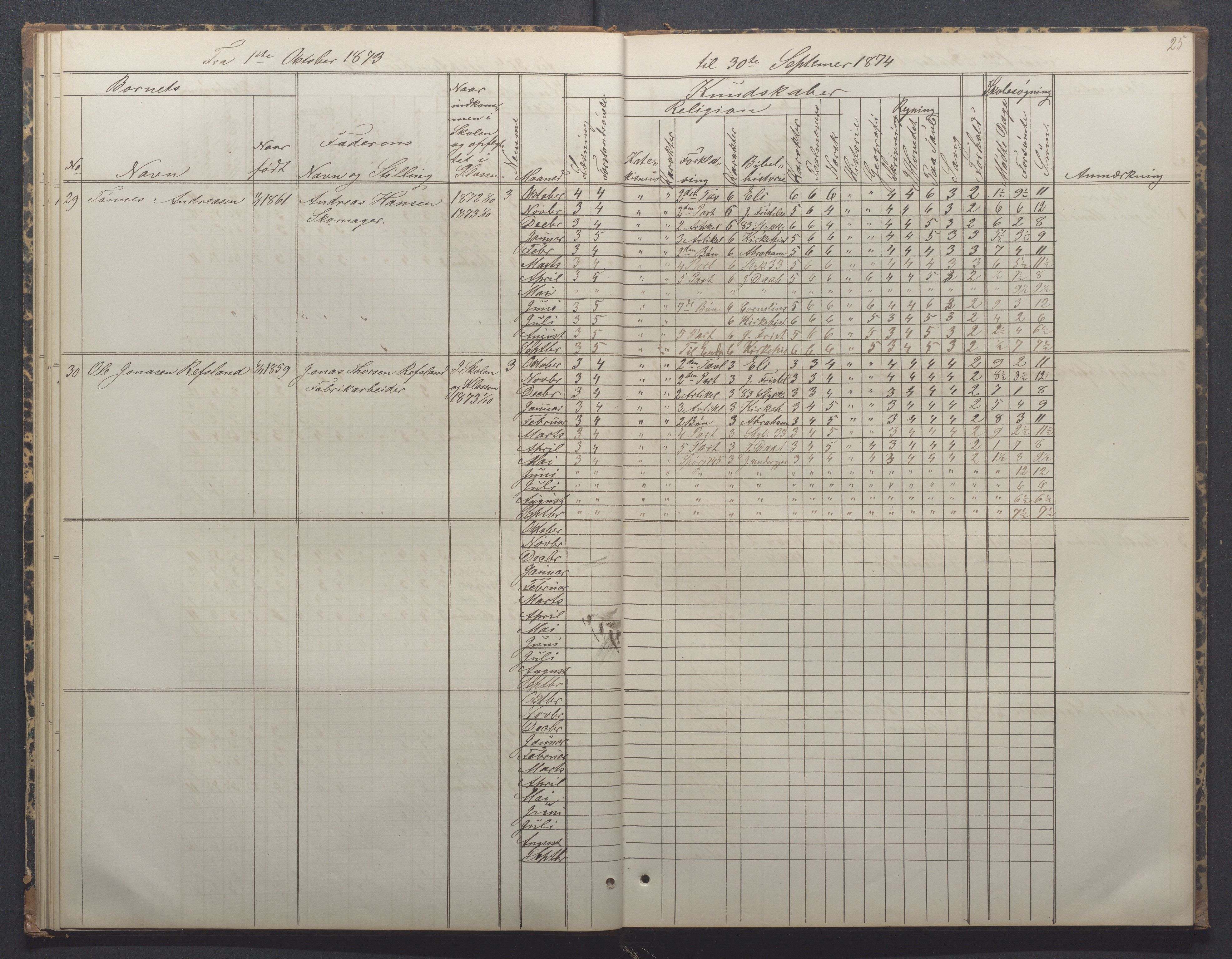 Egersund kommune (Ladested) - Egersund almueskole/folkeskole, IKAR/K-100521/H/L0014: Skoleprotokoll - Almueskolen, 4. klasse, 1872-1877, p. 25