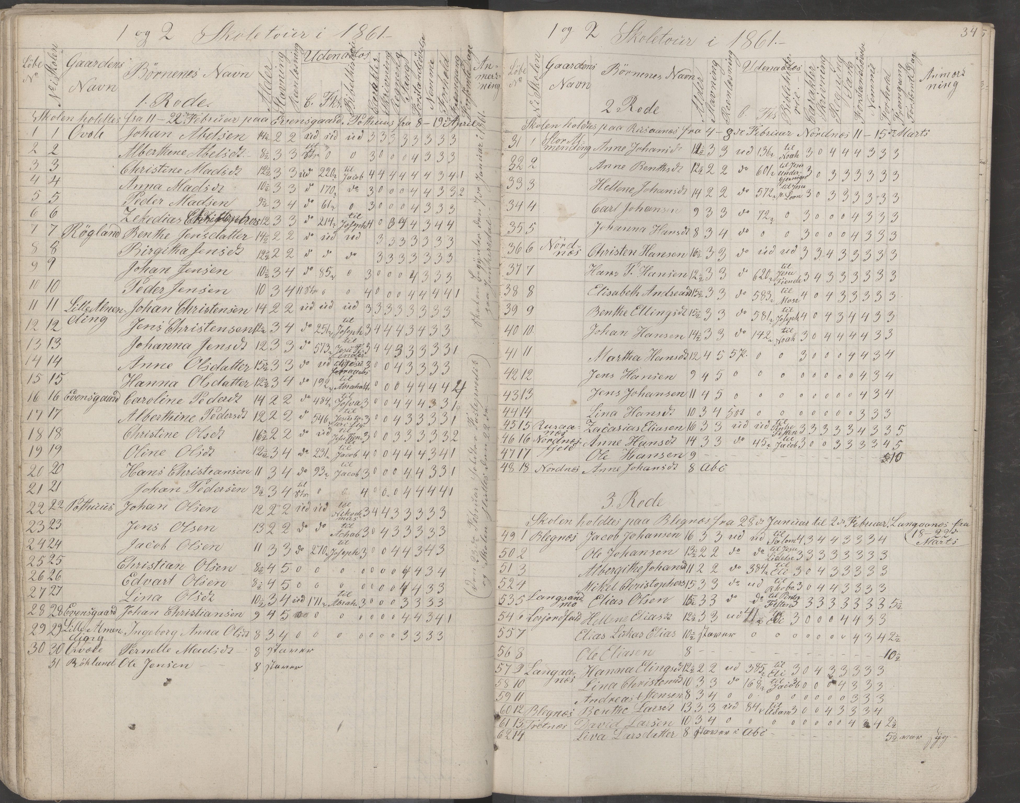 Saltdal kommune. Ymse skolekretser, AIN/K-18400.510.18/442/L0001: Skoleprotokoll, 1855-1863, p. 34