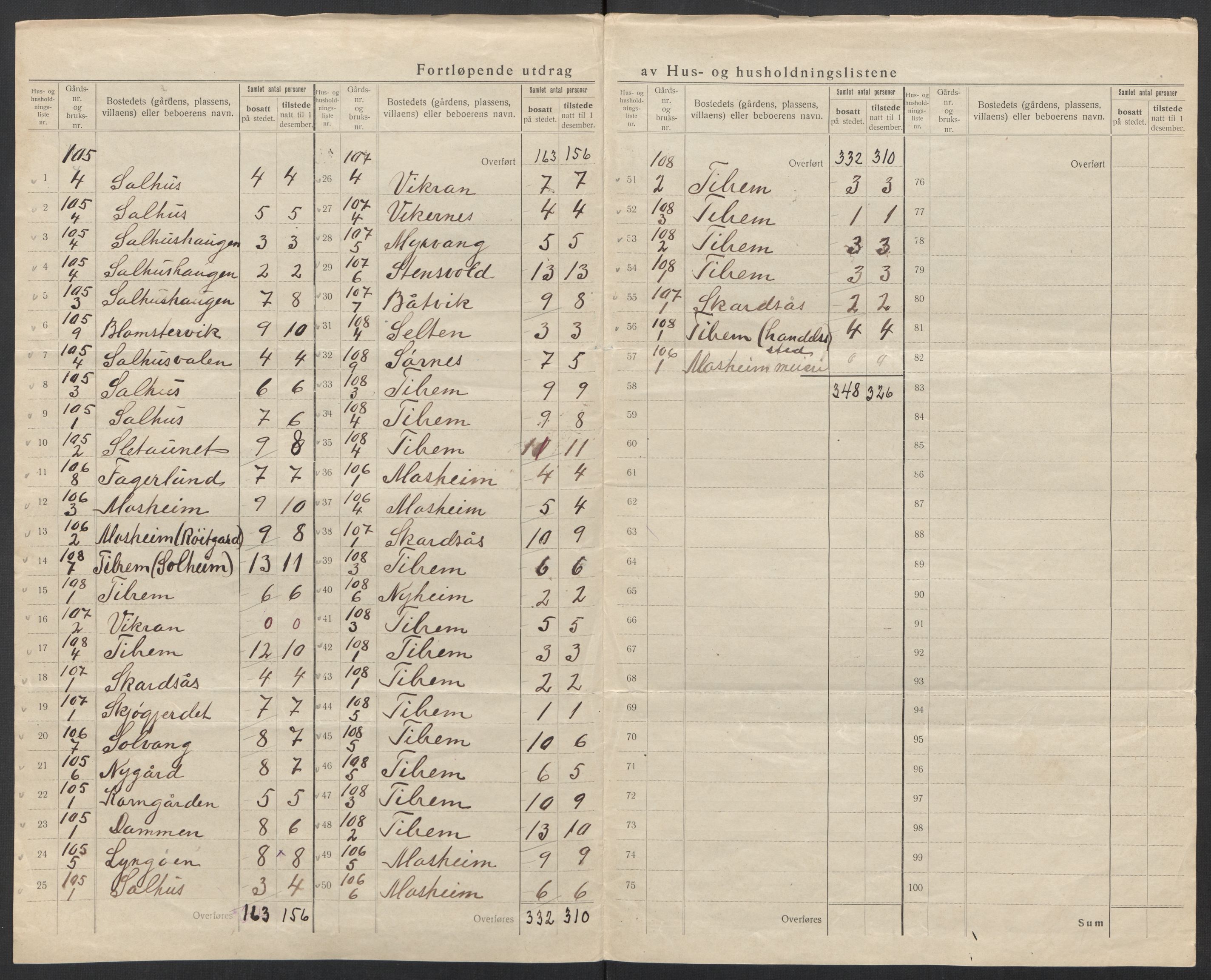 SAT, 1920 census for Brønnøy, 1920, p. 26