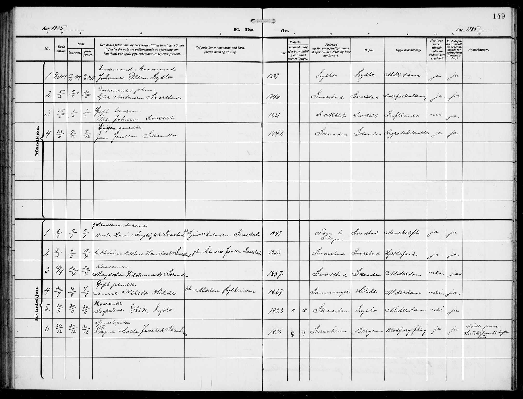 Innvik sokneprestembete, SAB/A-80501: Parish register (copy) no. A 4, 1913-1936, p. 149