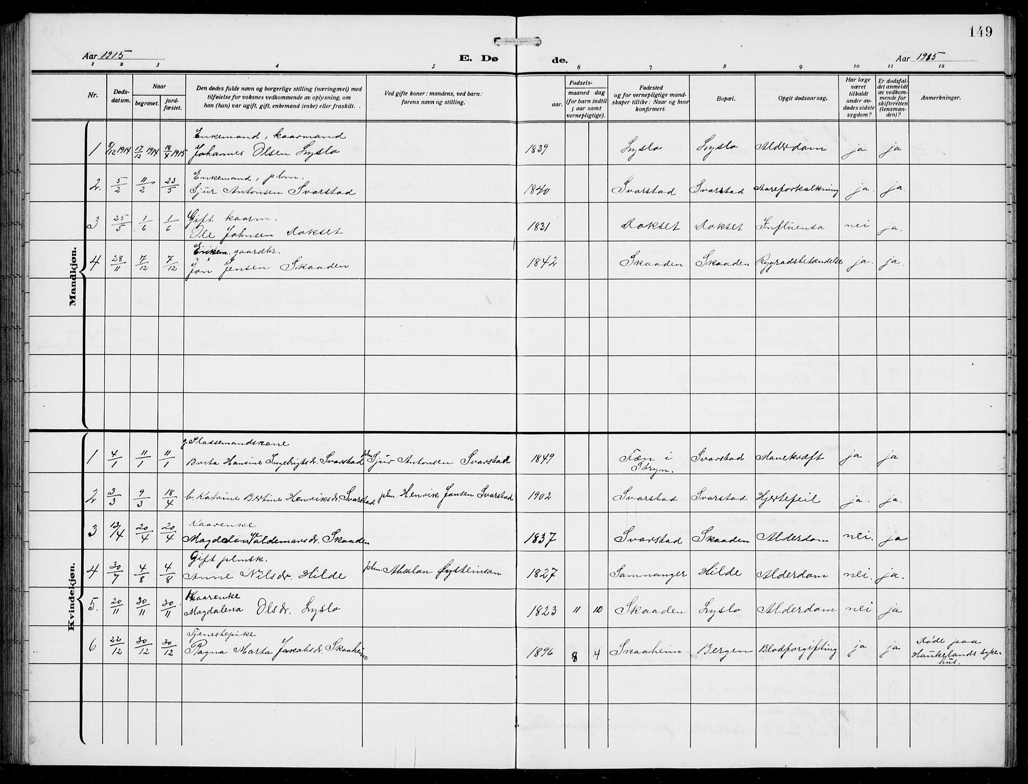 Innvik sokneprestembete, AV/SAB-A-80501: Parish register (copy) no. A 4, 1913-1936, p. 149