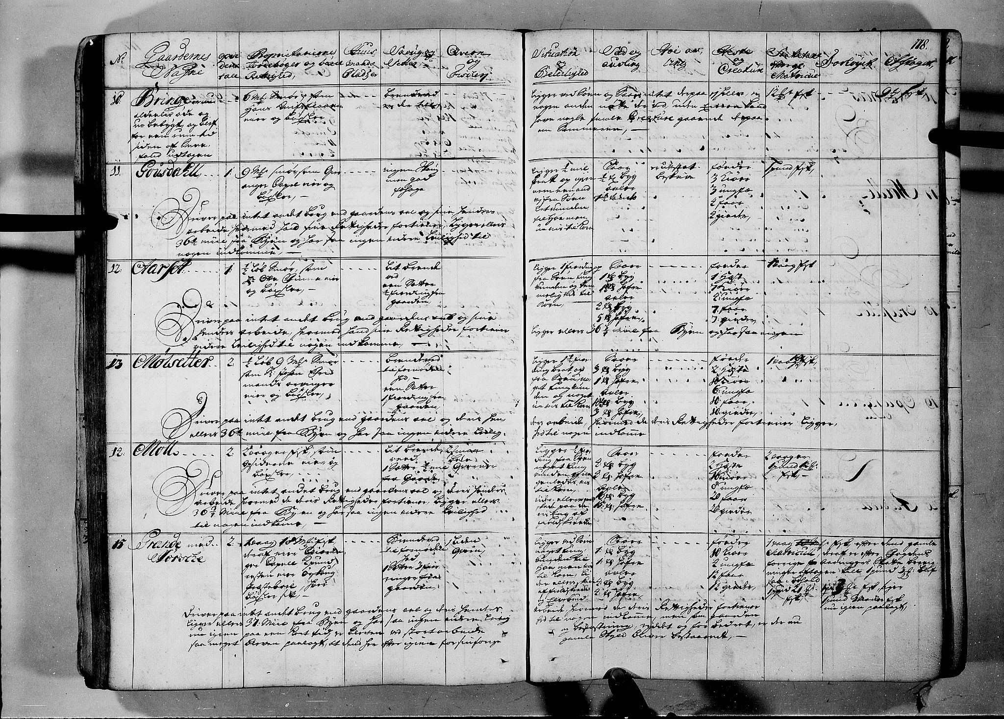 Rentekammeret inntil 1814, Realistisk ordnet avdeling, AV/RA-EA-4070/N/Nb/Nbf/L0150: Sunnmøre eksaminasjonsprotokoll, 1724, p. 121