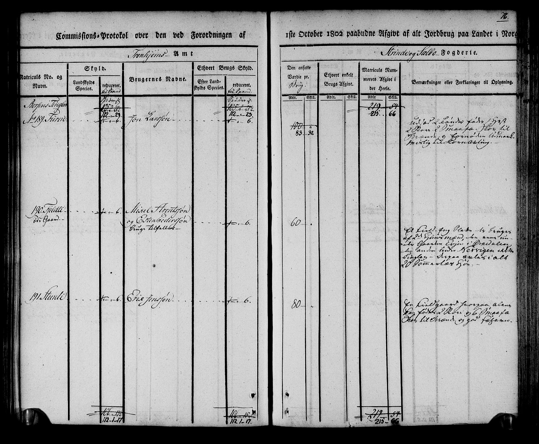 Rentekammeret inntil 1814, Realistisk ordnet avdeling, RA/EA-4070/N/Ne/Nea/L0140: Strinda og Selbu fogderi. Kommisjonsprotokoll, 1803, p. 77