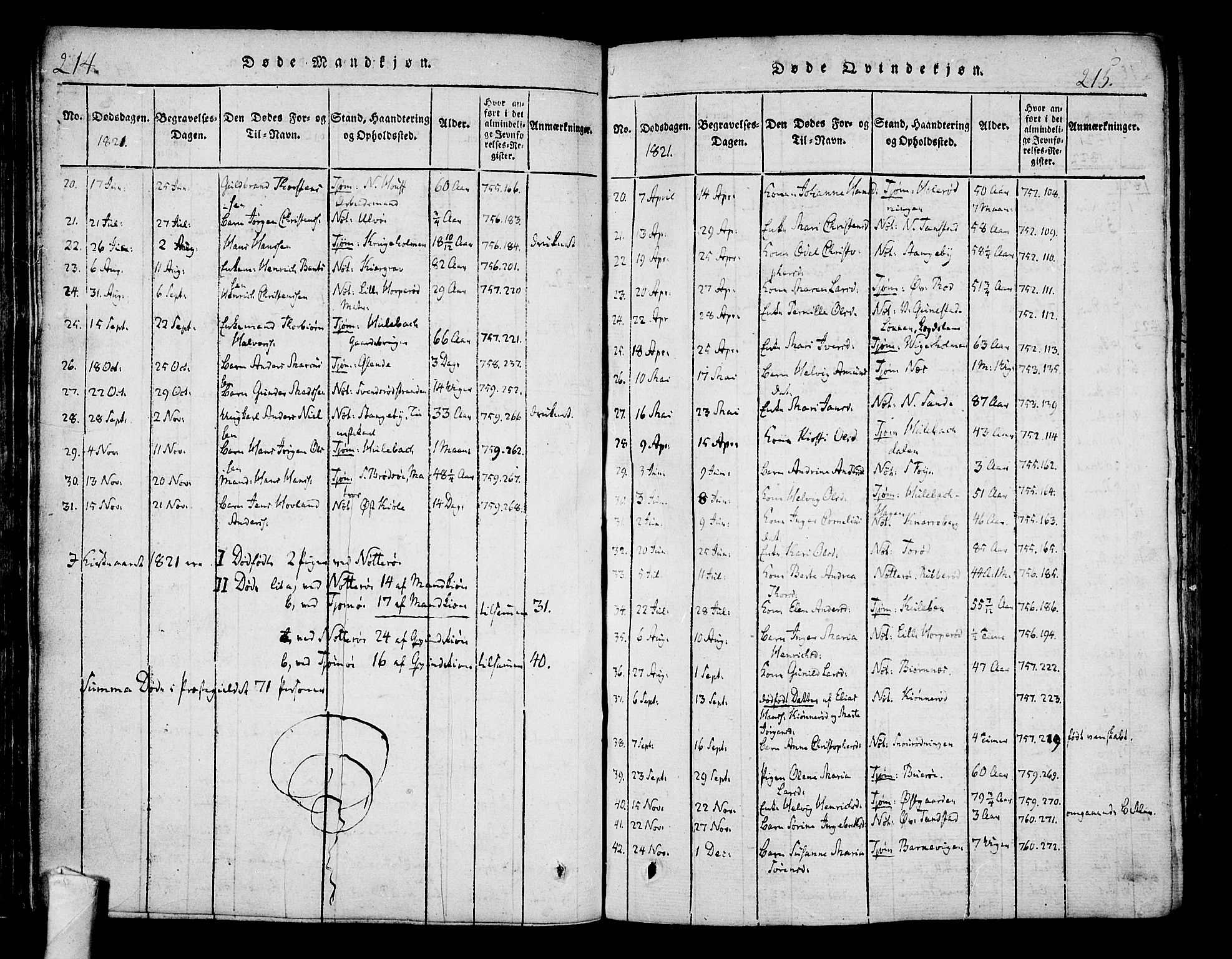 Nøtterøy kirkebøker, AV/SAKO-A-354/F/Fa/L0004: Parish register (official) no. I 4, 1814-1838, p. 214-215